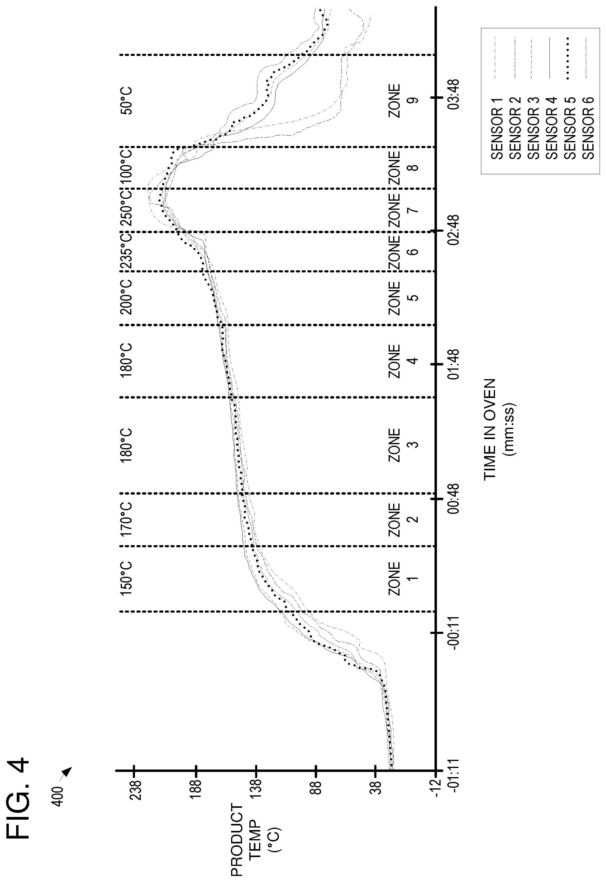 Patent US11774174 Figure 4 – Profiling an oven