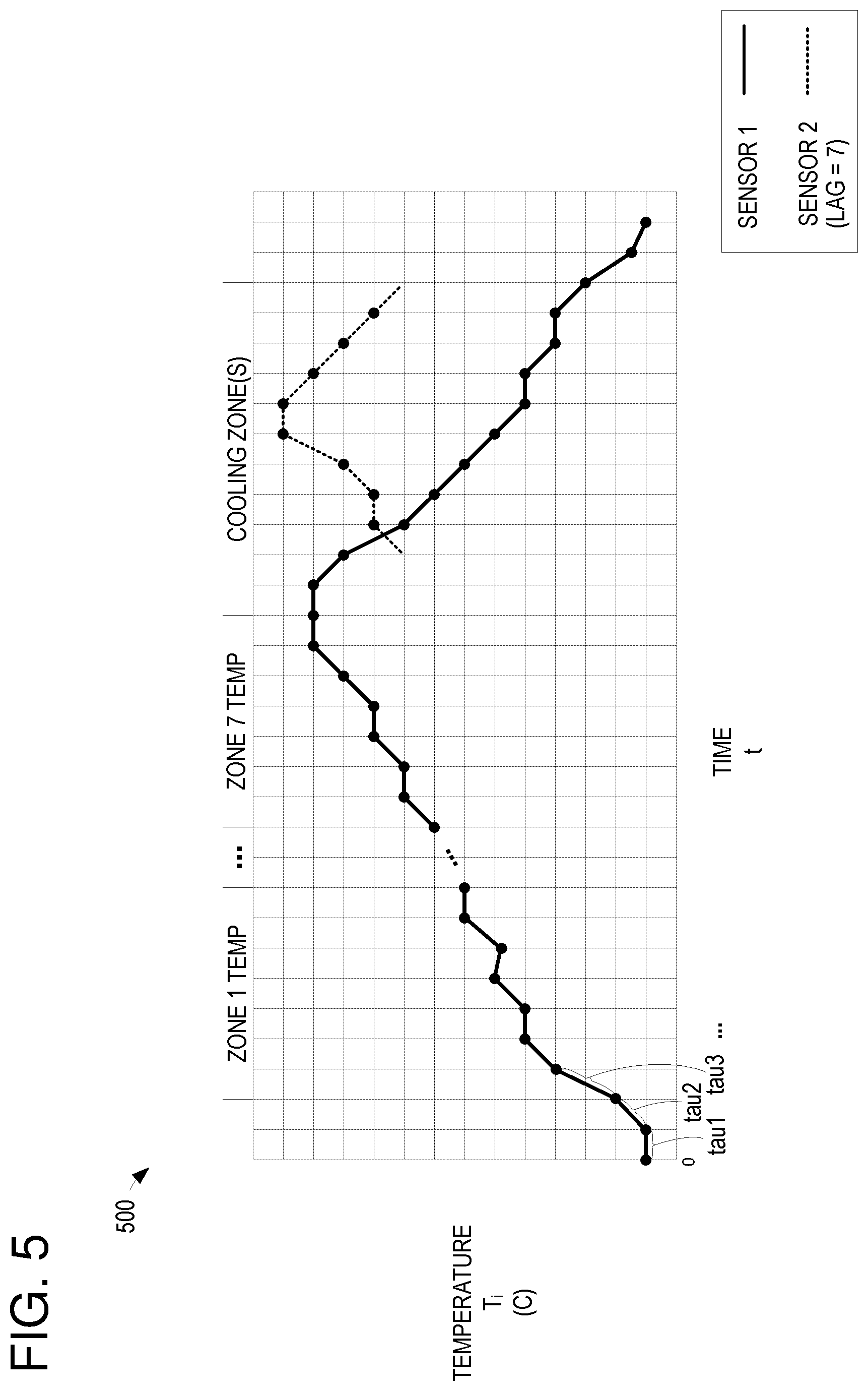 Patent US11774174 Figure 5 – Profiling an oven