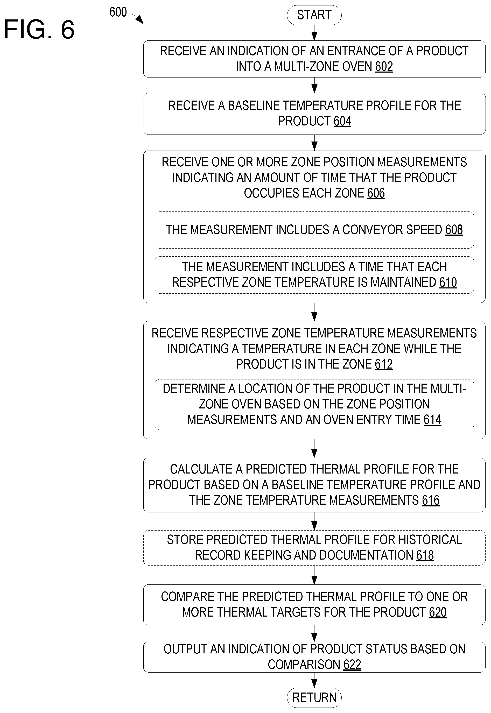 Patent US11774174 Figure 6 – Profiling an oven