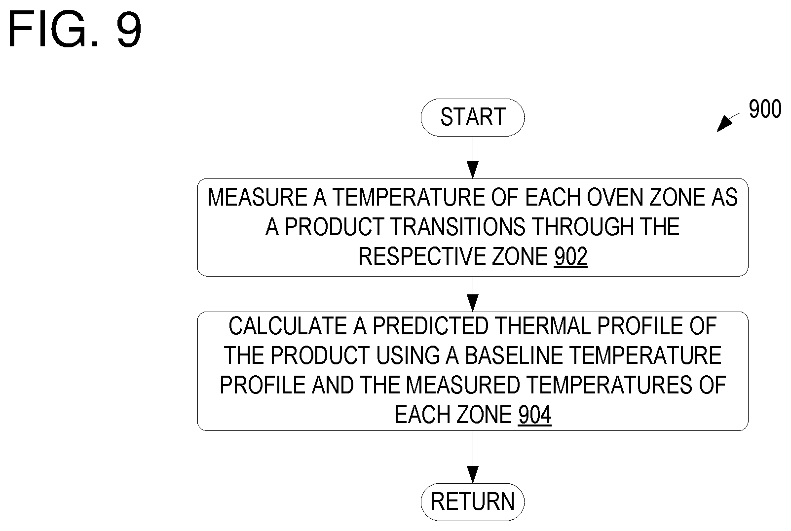 Patent US11774174 Figure 9 – Profiling an oven