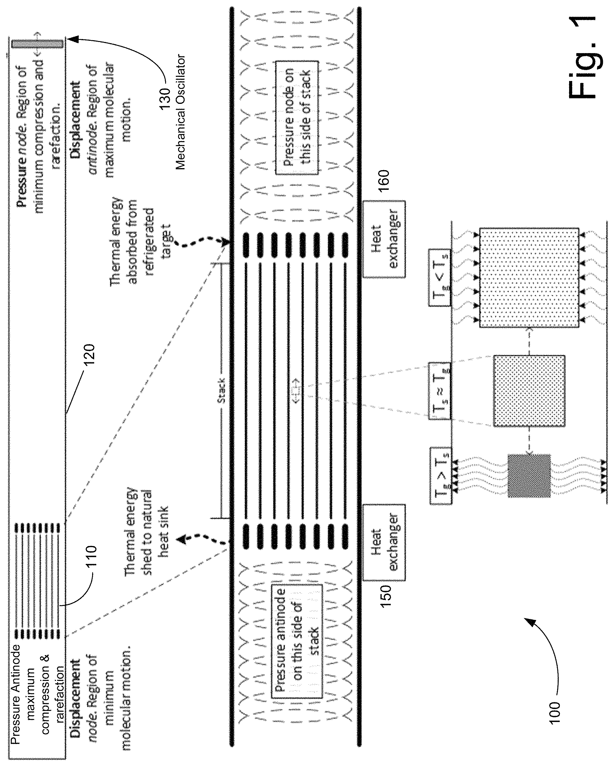 Patent US11774194 Figure 1 – Thermoacoustic 3D printed stack and heat exchanger