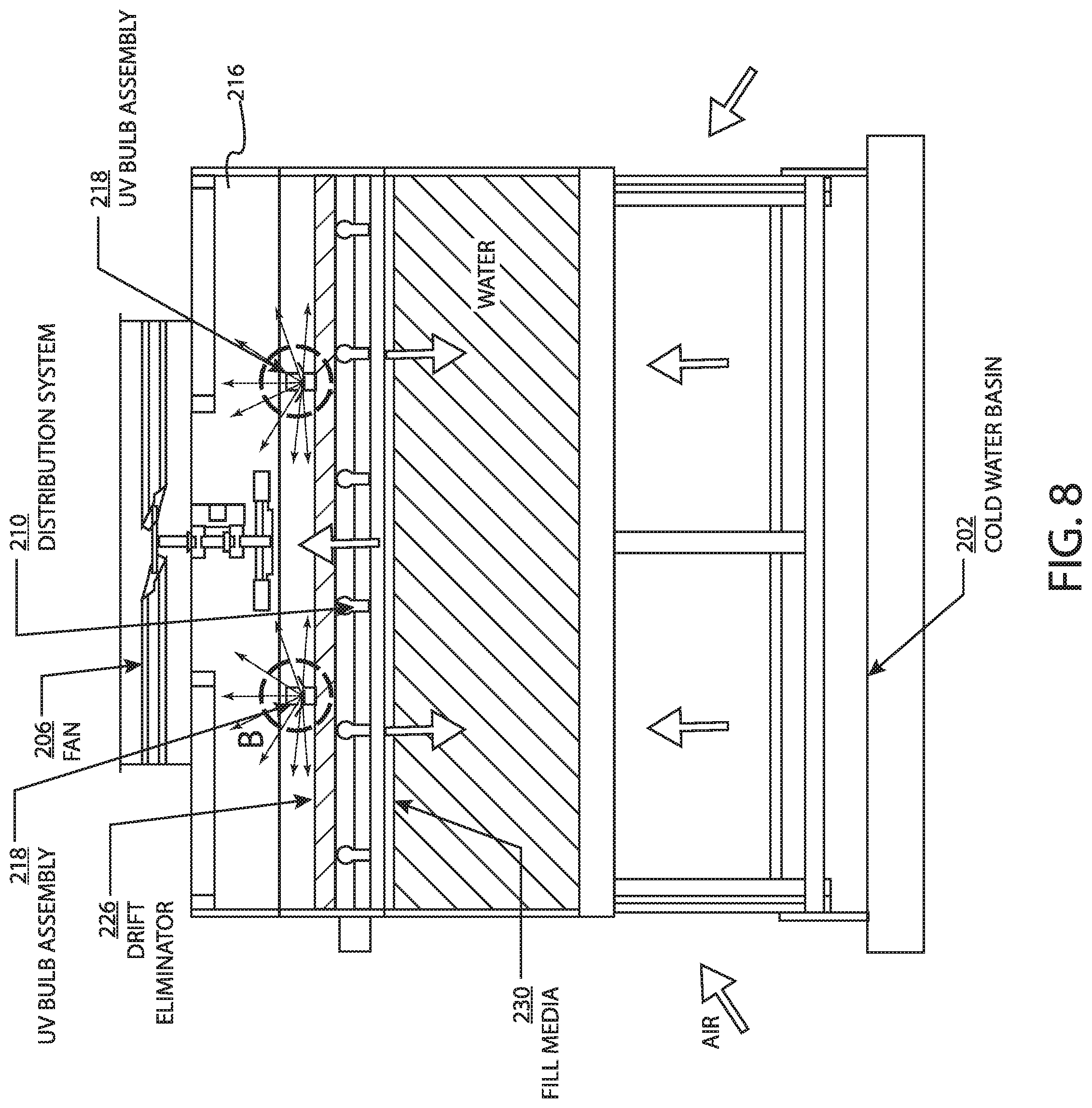 Patent US11774195 Figure 8 – Cooling tower with UV treatment of drift