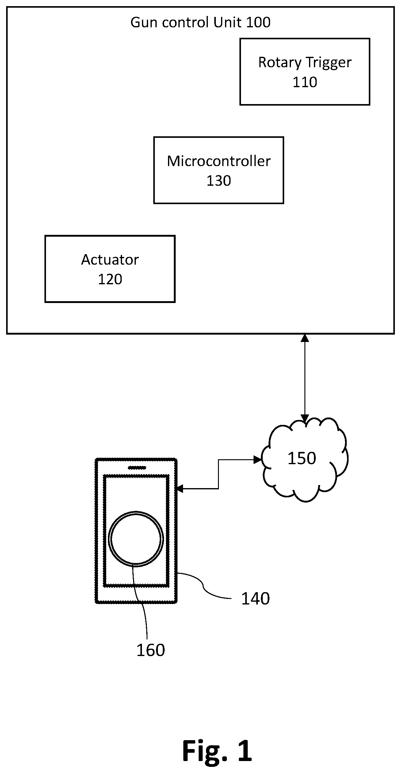 Patent US11774202 Figure 1 – Gun control unit