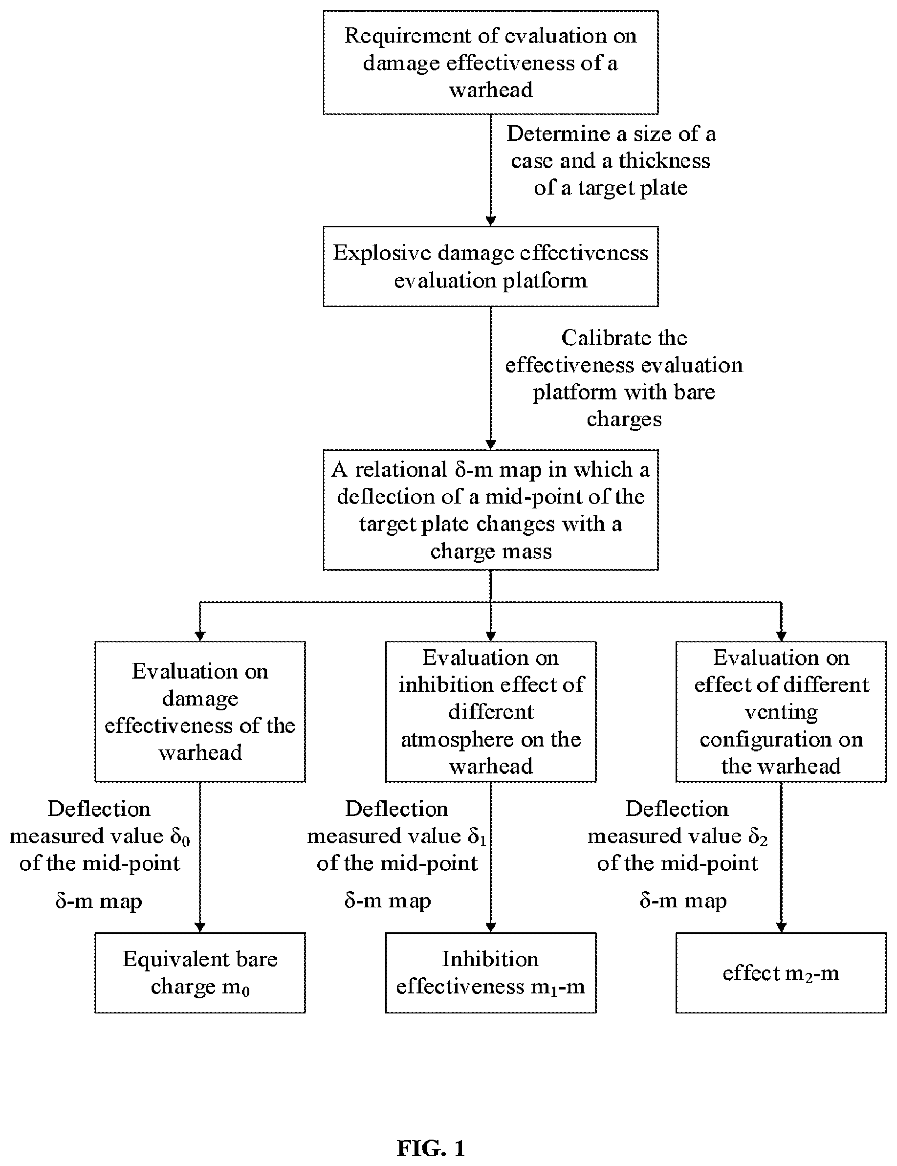 Patent US11774224 Figure 1 – Device and method for evaluating damage power of internal explosion