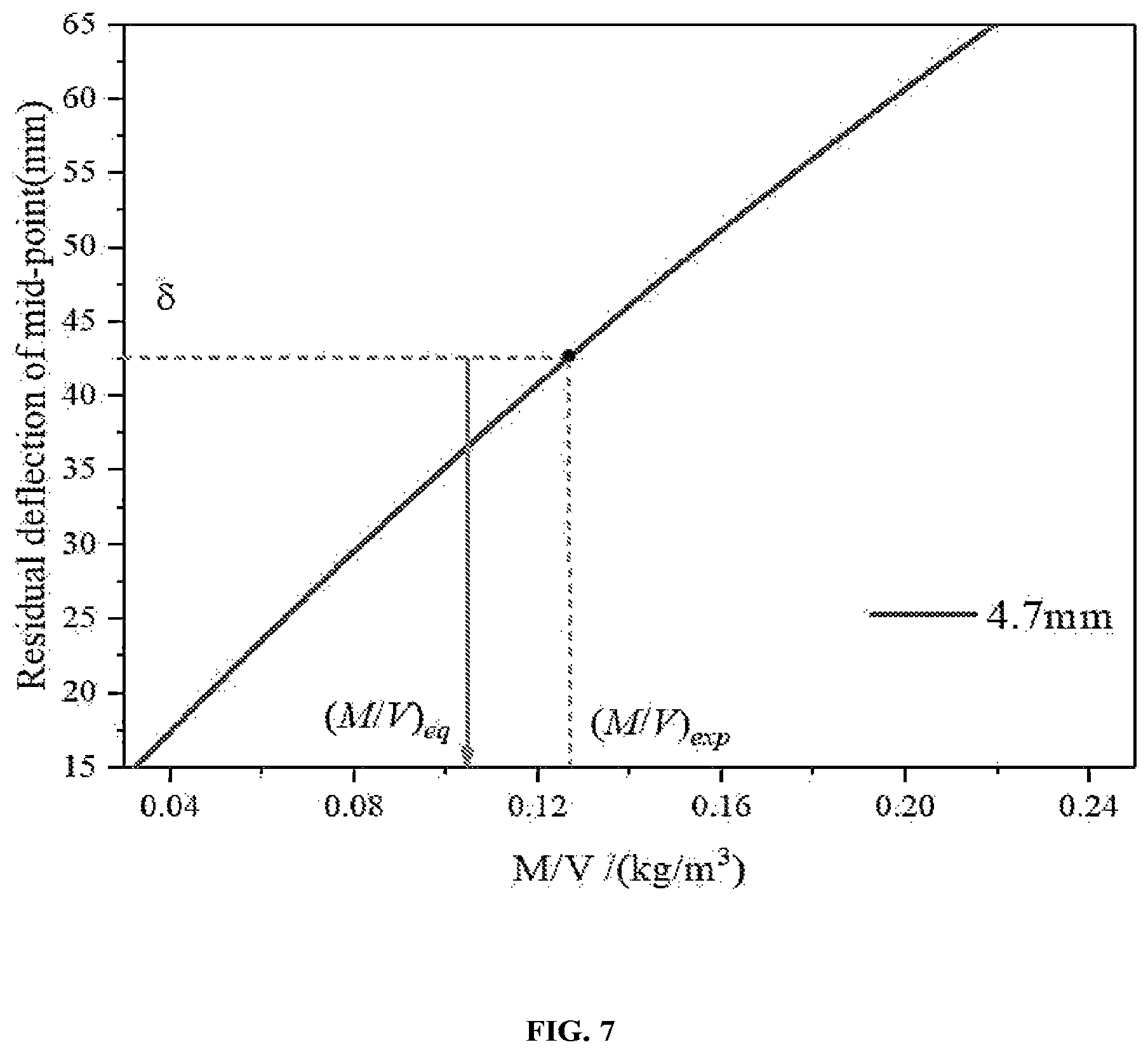 Patent US11774224 Figure 7 – Device and method for evaluating damage power of internal explosion
