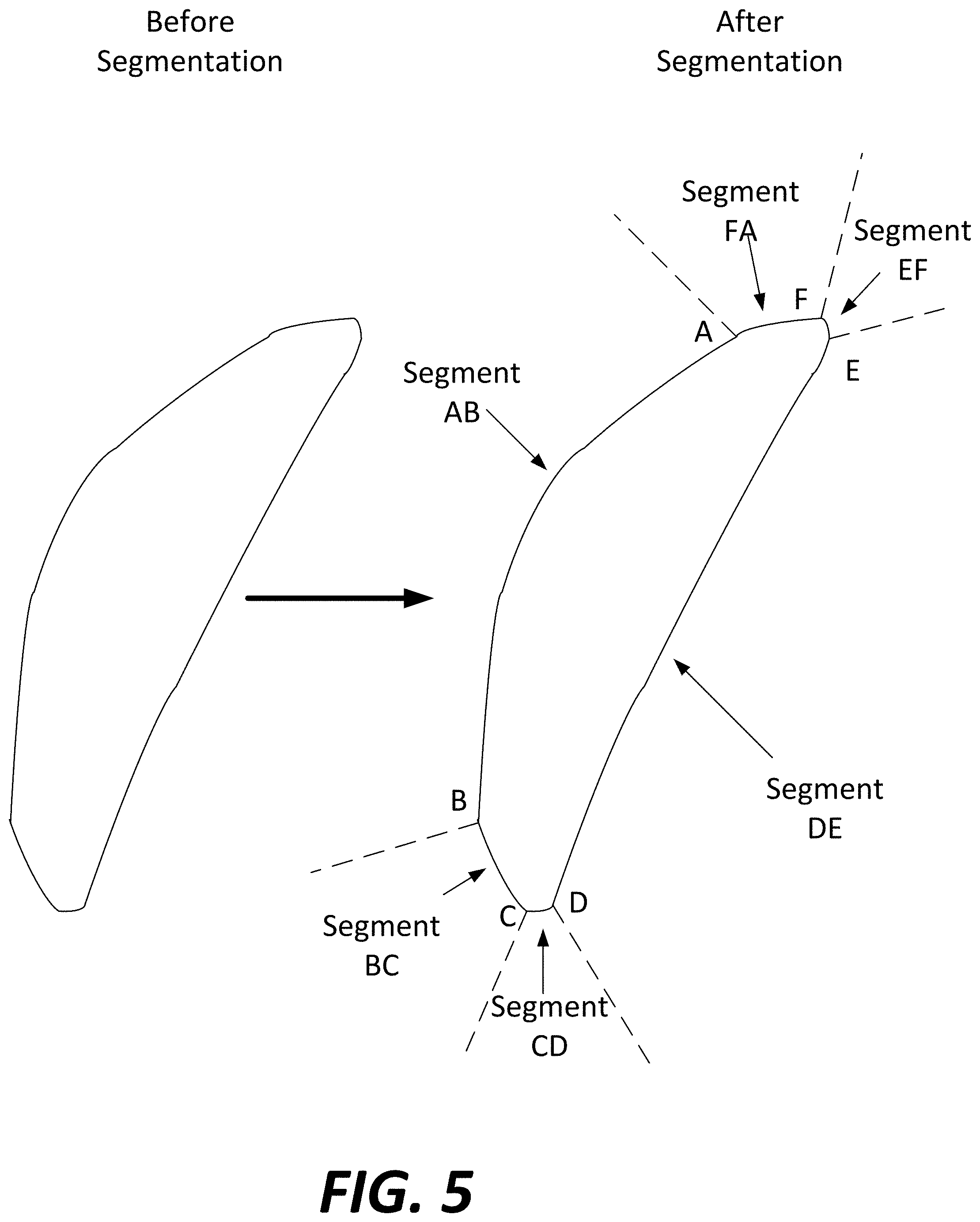 Patent US11774226 Figure 7 – Scanning path segmentation of workpiece