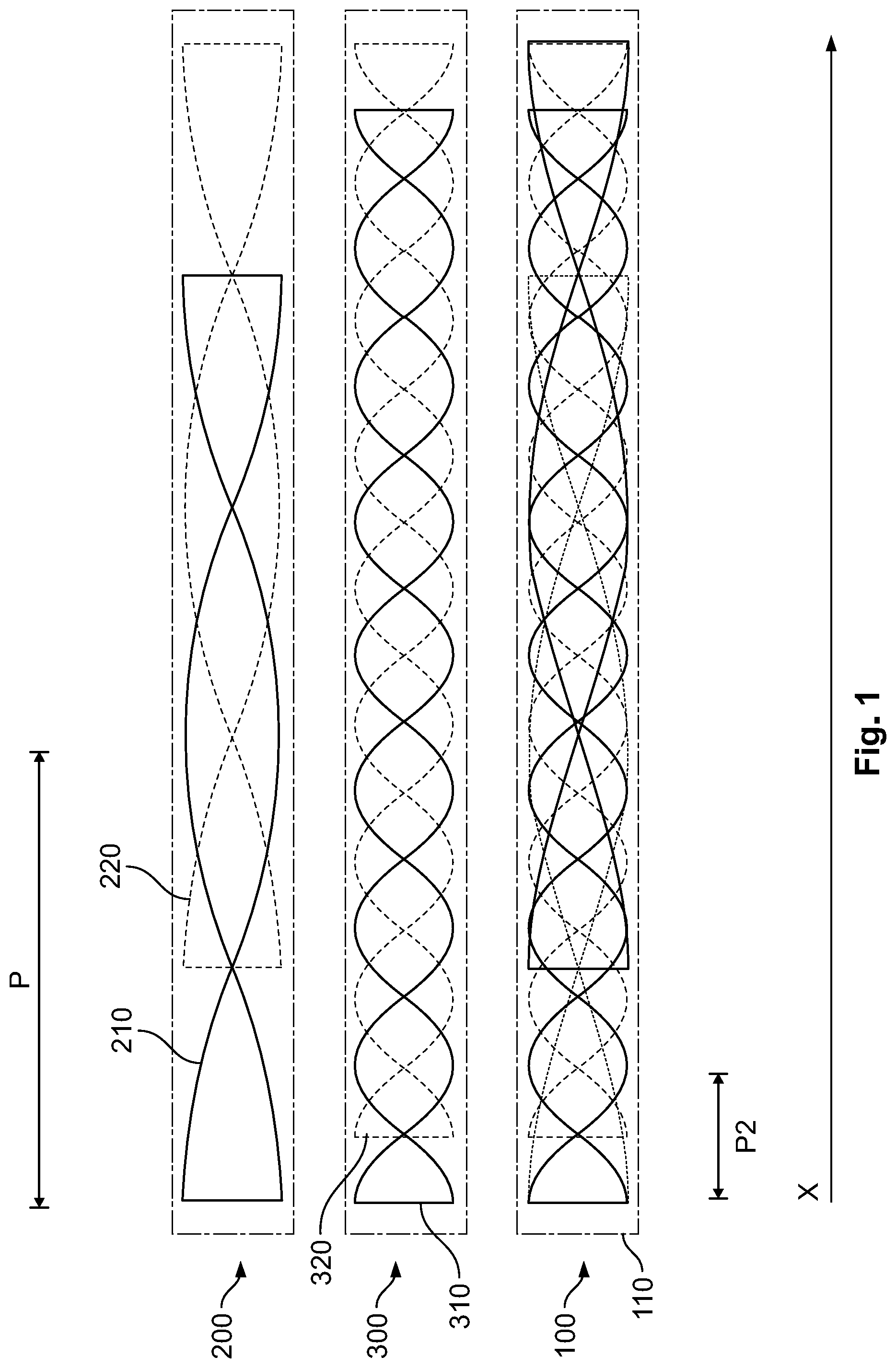 Patent US11774229 Figure 1 – Eddy current sensor device for measuring a linear displacement