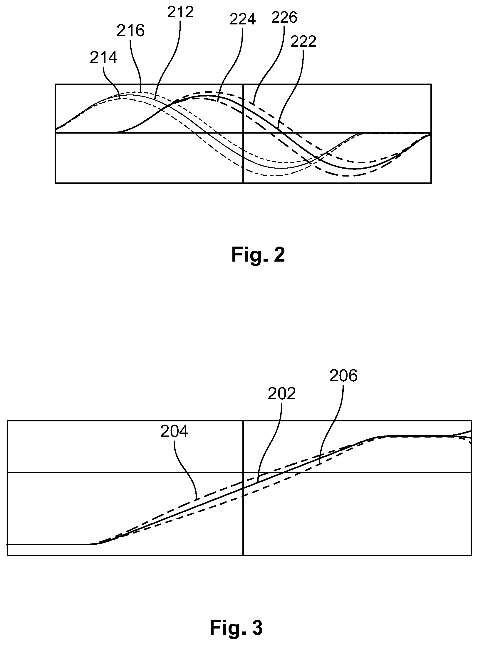 Patent US11774229 Figure 2 – Eddy current sensor device for measuring a linear displacement