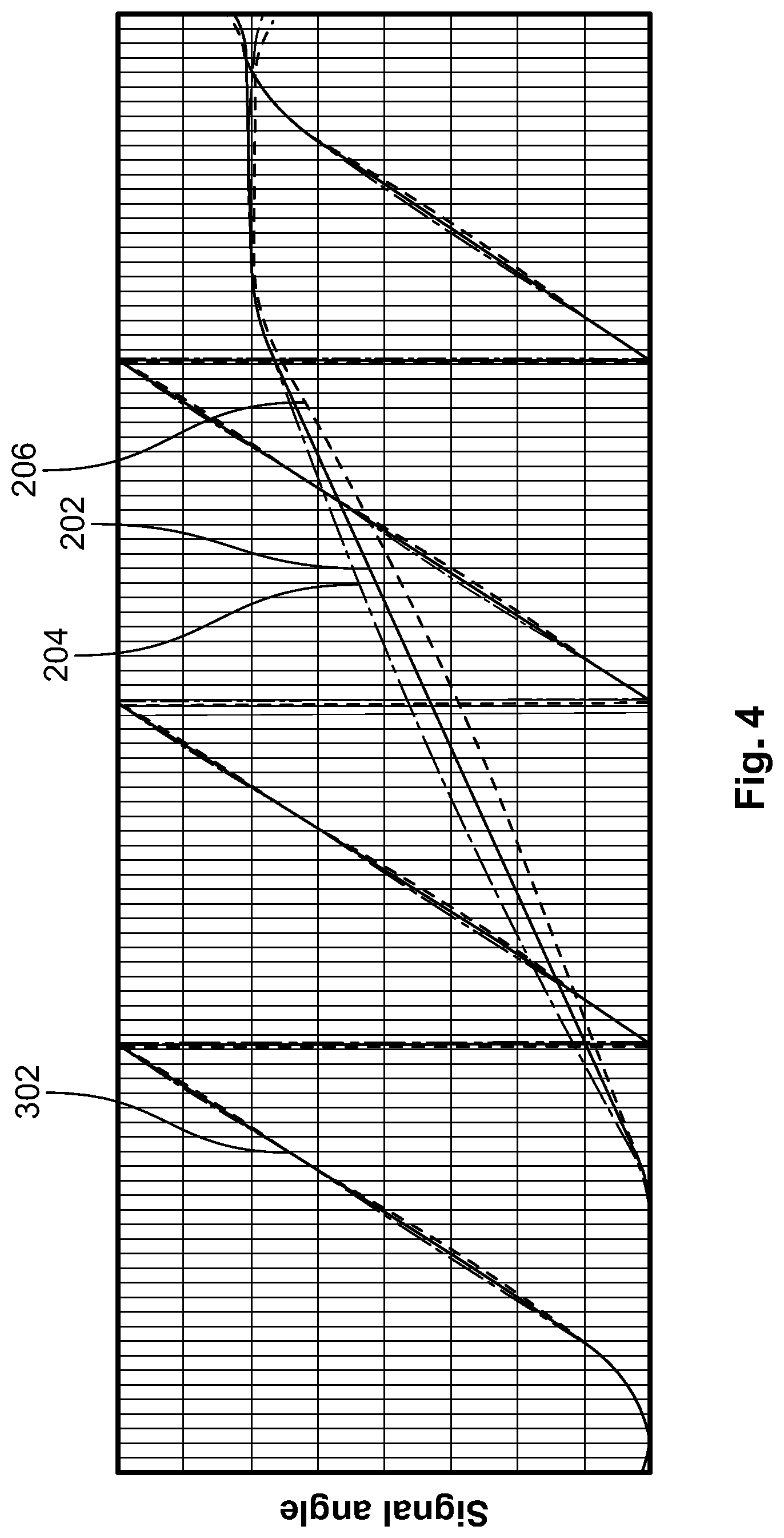 Patent US11774229 Figure 3 – Eddy current sensor device for measuring a linear displacement