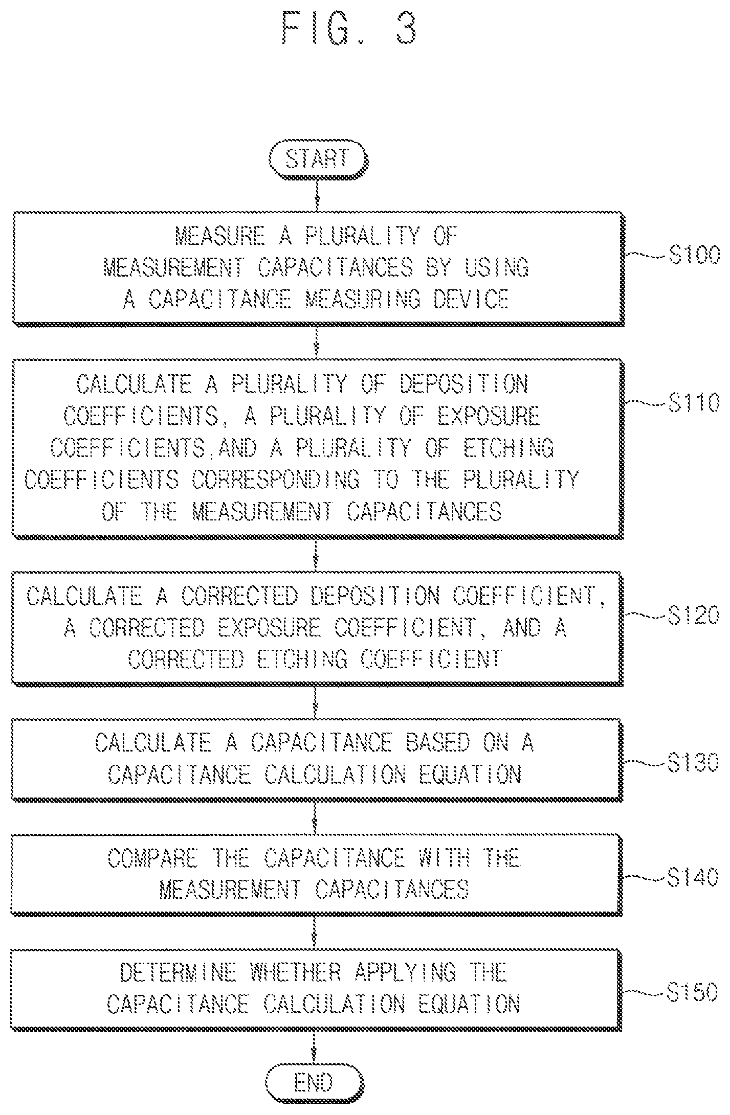 Patent US11774231 Figure 3 – Method for calculating capacitance and method for calculating thickness of substrate