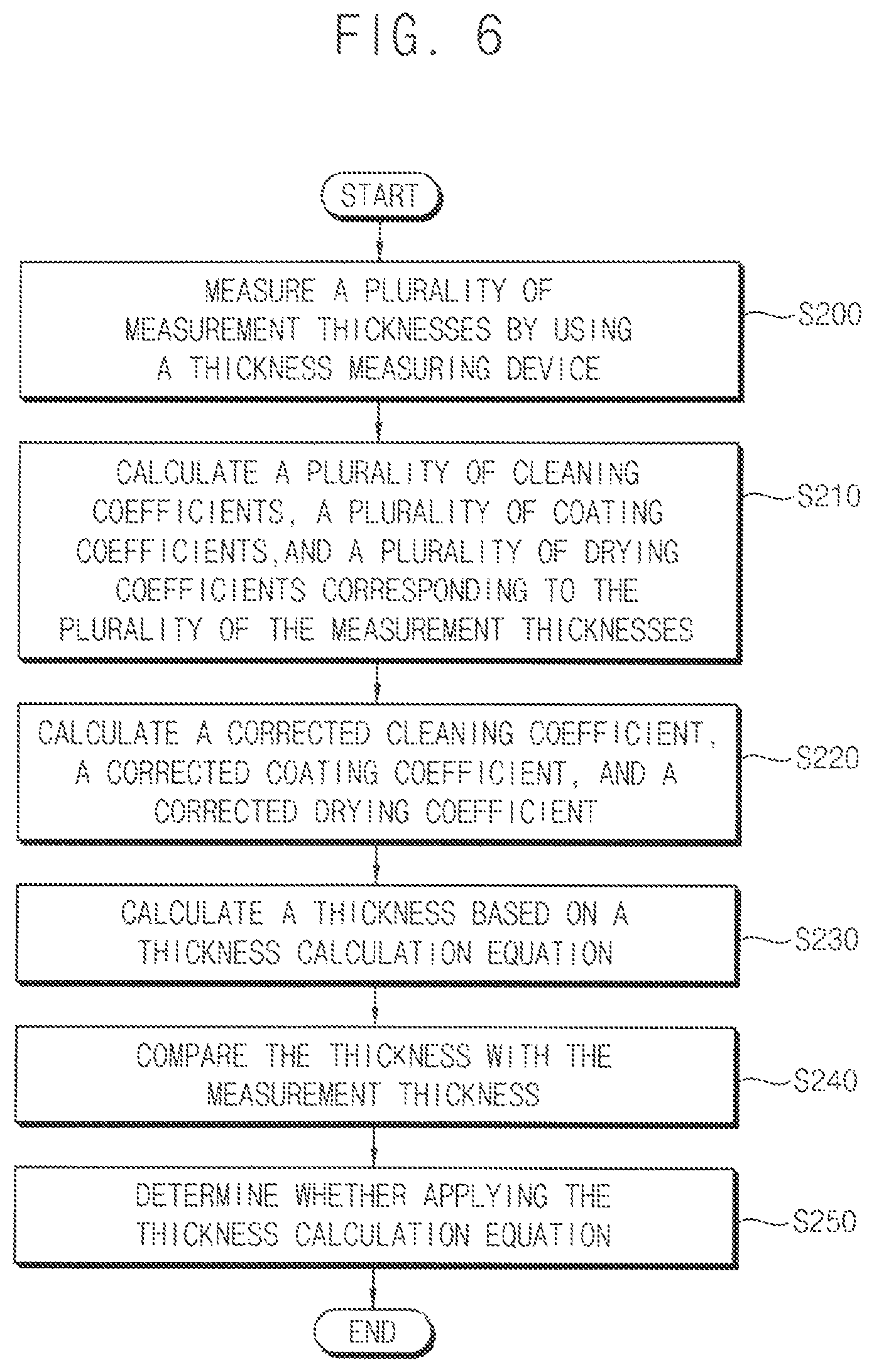 Patent US11774231 Figure 6 – Method for calculating capacitance and method for calculating thickness of substrate