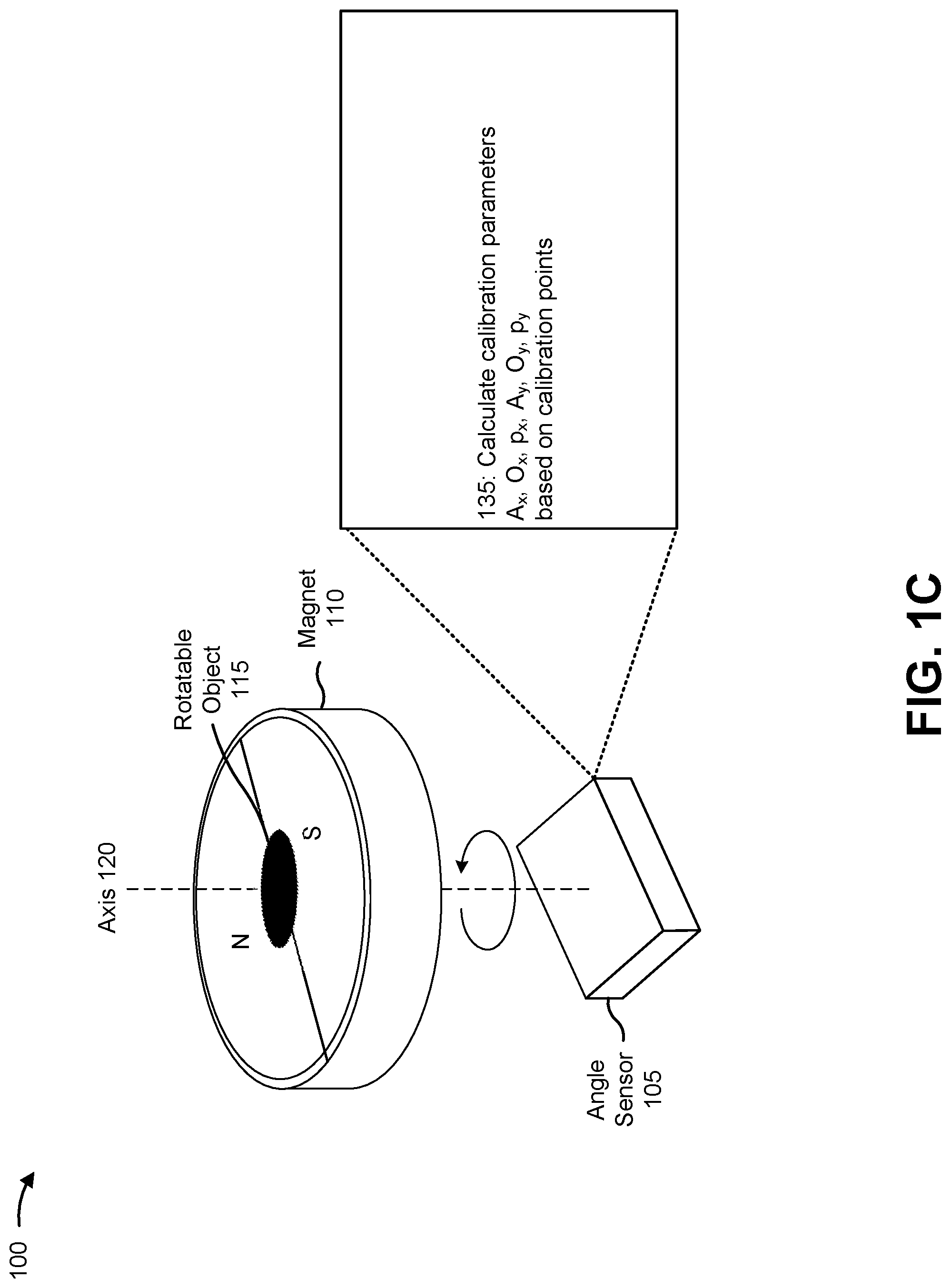 Patent US11774234 Figure 3 – Angle sensor calibration method for safety measure without full rotation