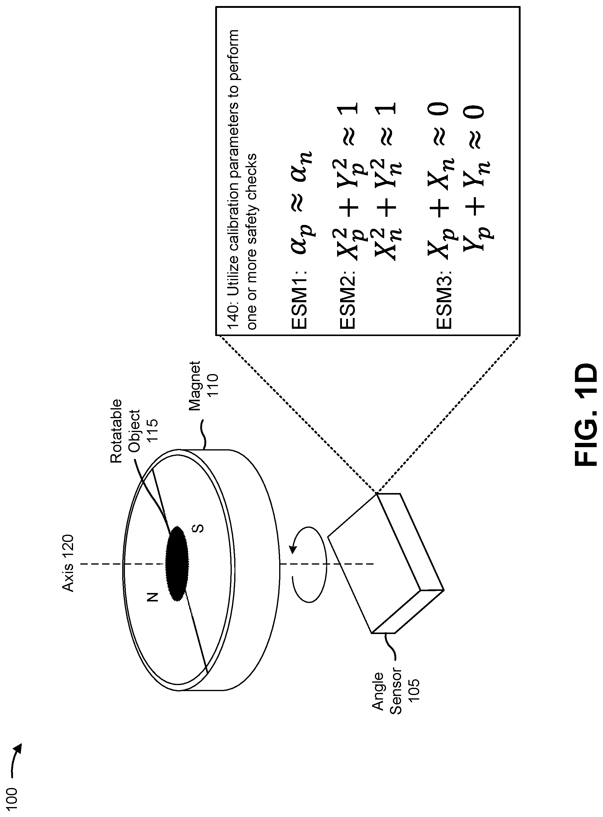 Patent US11774234 Figure 4 – Angle sensor calibration method for safety measure without full rotation