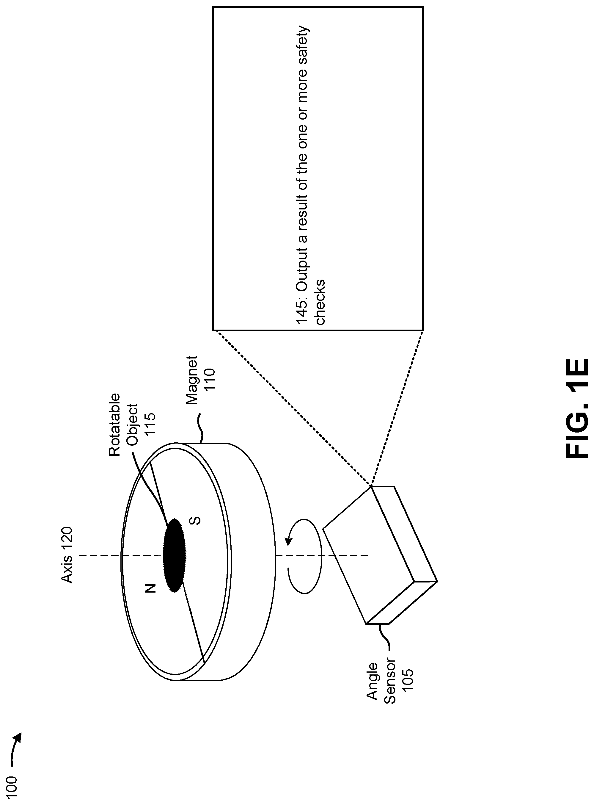 Patent US11774234 Figure 5 – Angle sensor calibration method for safety measure without full rotation