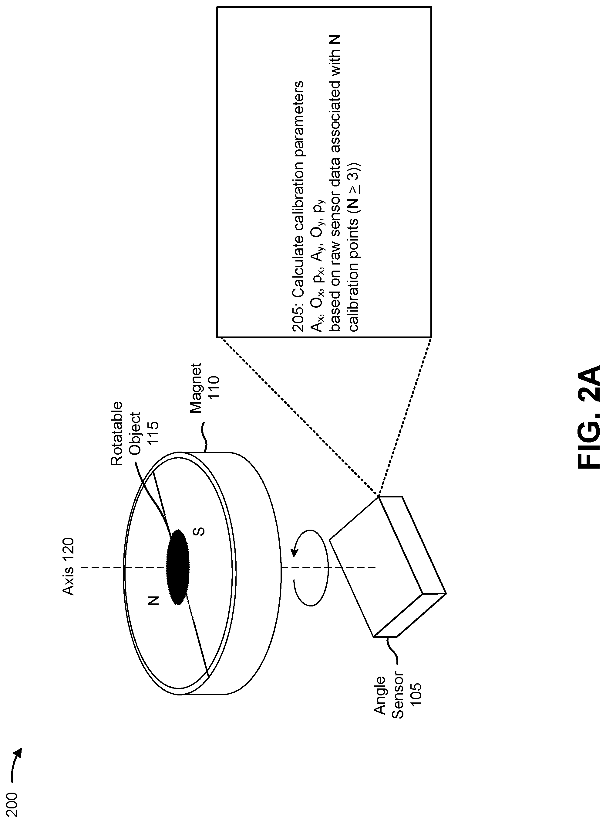 Patent US11774234 Figure 6 – Angle sensor calibration method for safety measure without full rotation