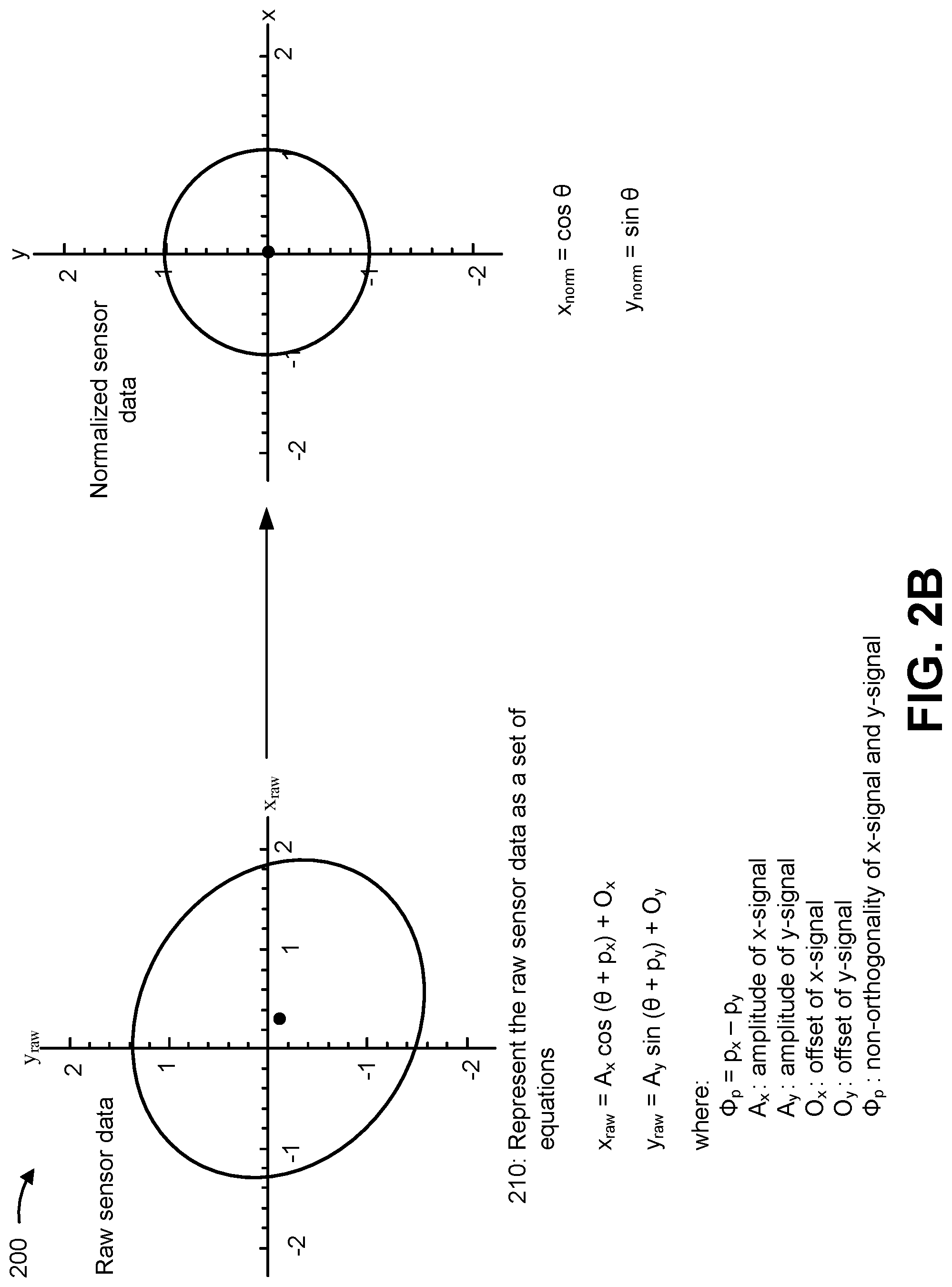 Patent US11774234 Figure 7 – Angle sensor calibration method for safety measure without full rotation