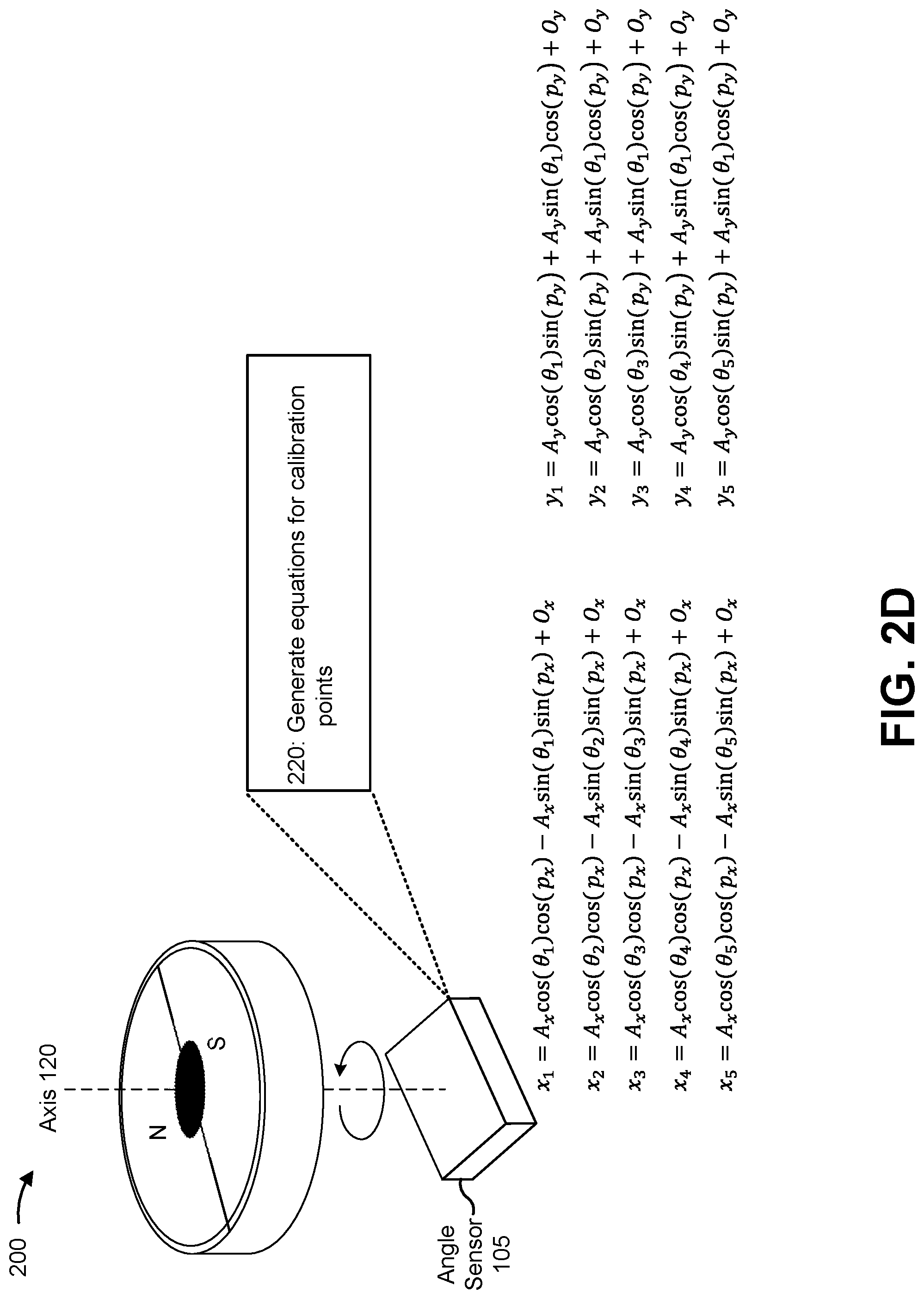 Patent US11774234 Figure 9 – Angle sensor calibration method for safety measure without full rotation