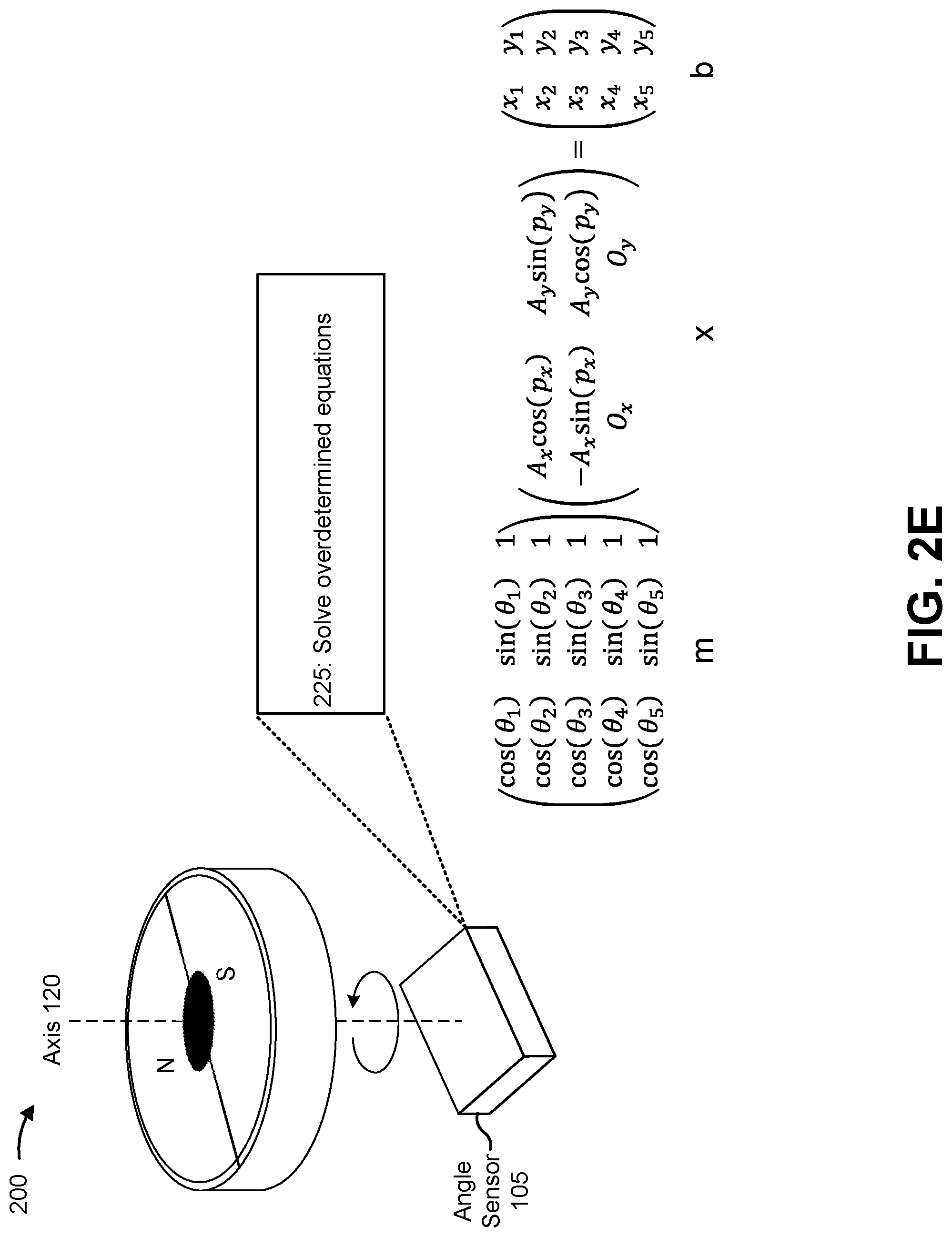 Patent US11774234 Figure 10 – Angle sensor calibration method for safety measure without full rotation