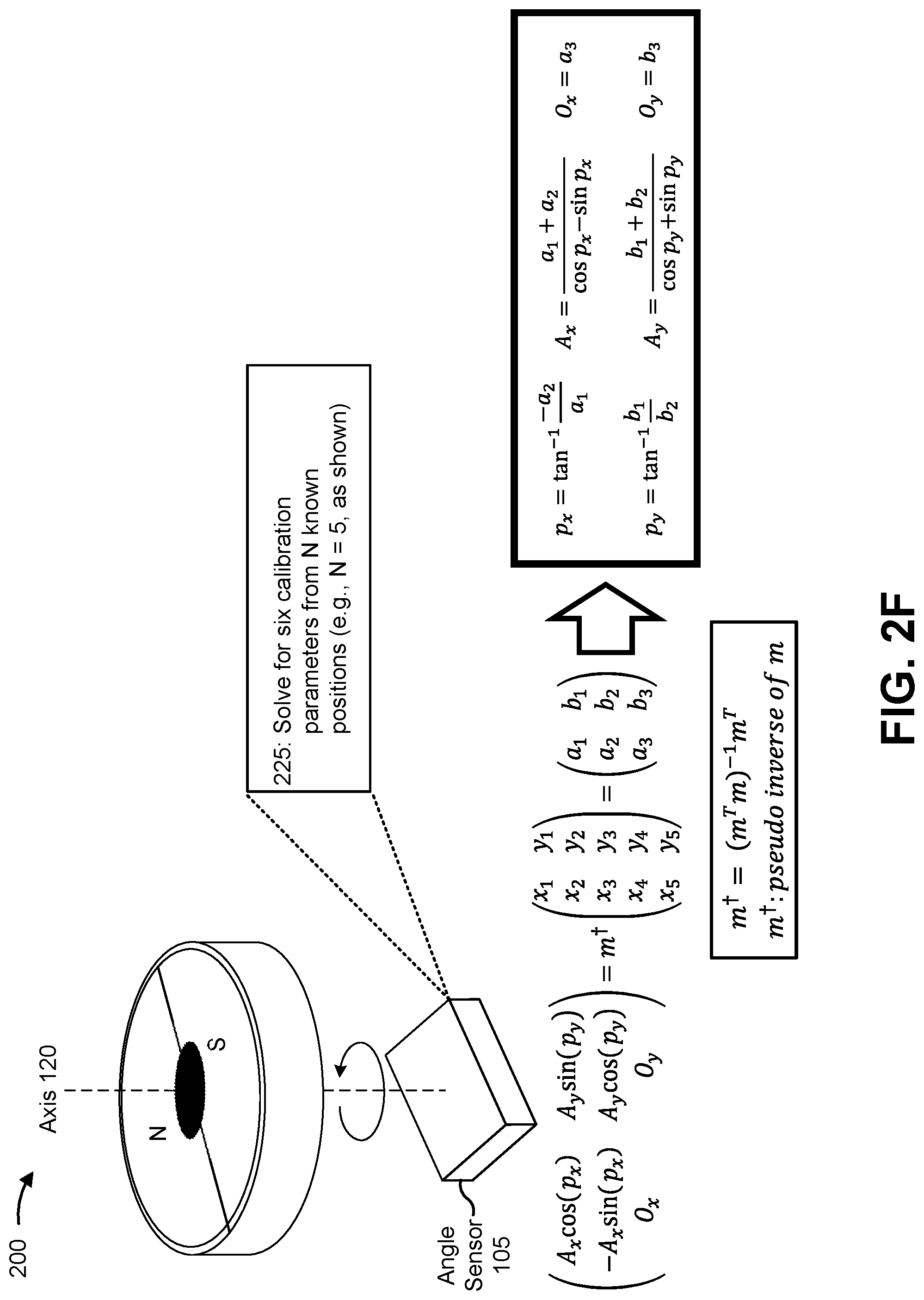 Patent US11774234 Figure 11 – Angle sensor calibration method for safety measure without full rotation