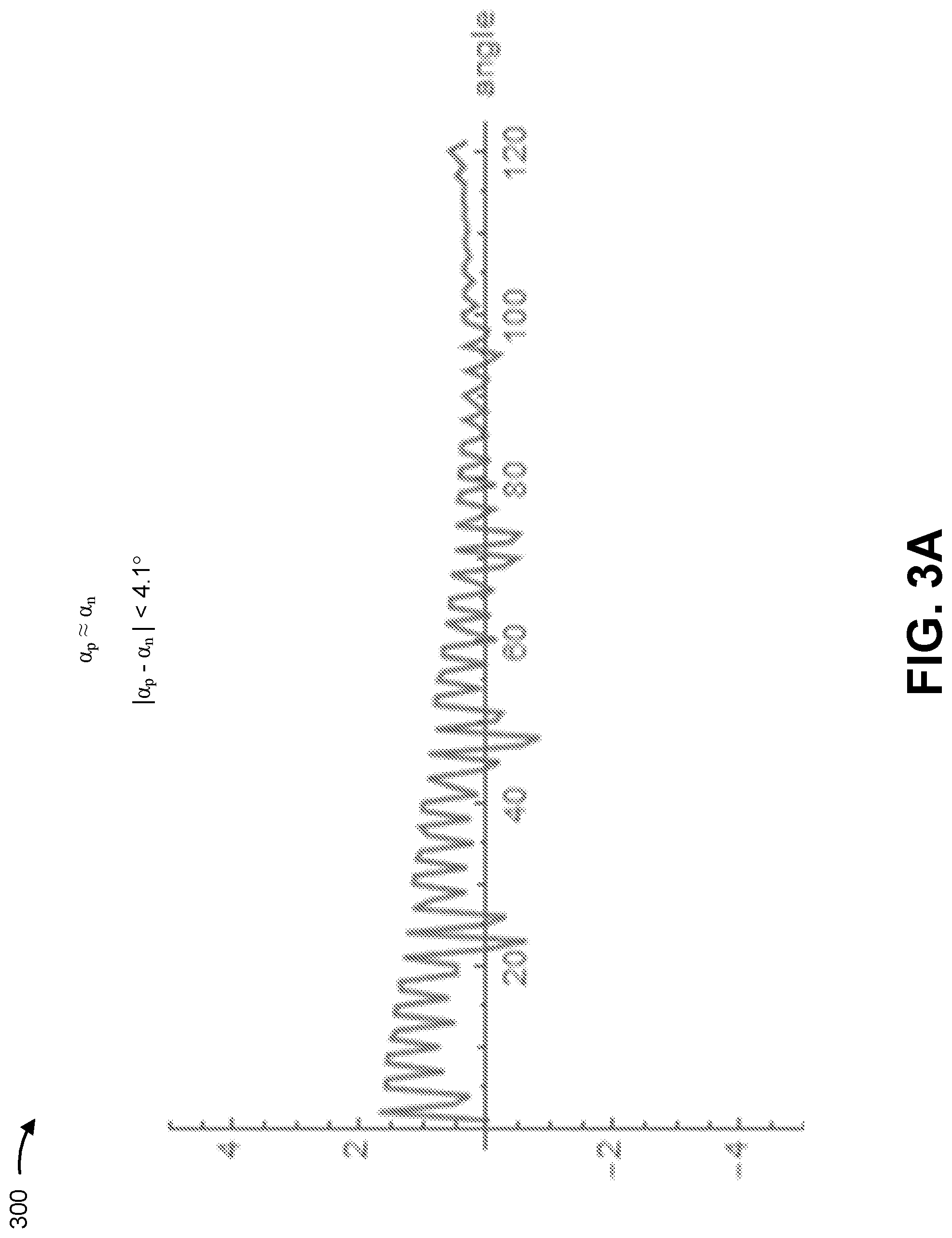Patent US11774234 Figure 12 – Angle sensor calibration method for safety measure without full rotation