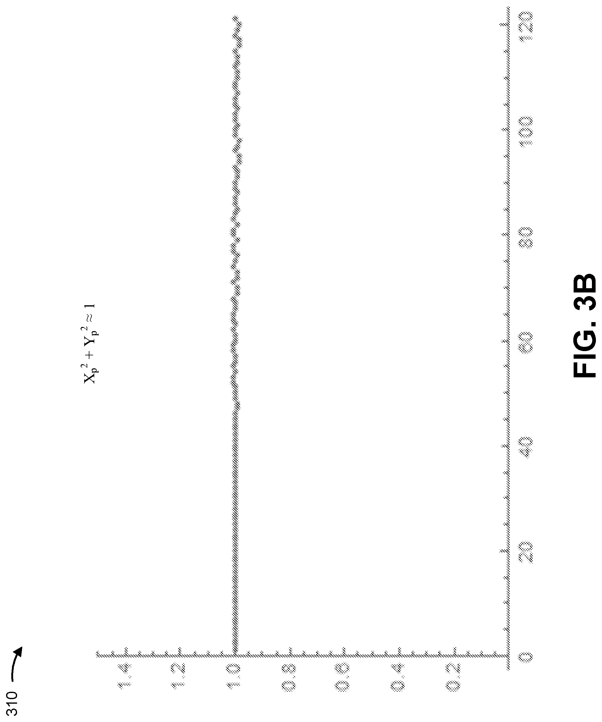 Patent US11774234 Figure 13 – Angle sensor calibration method for safety measure without full rotation