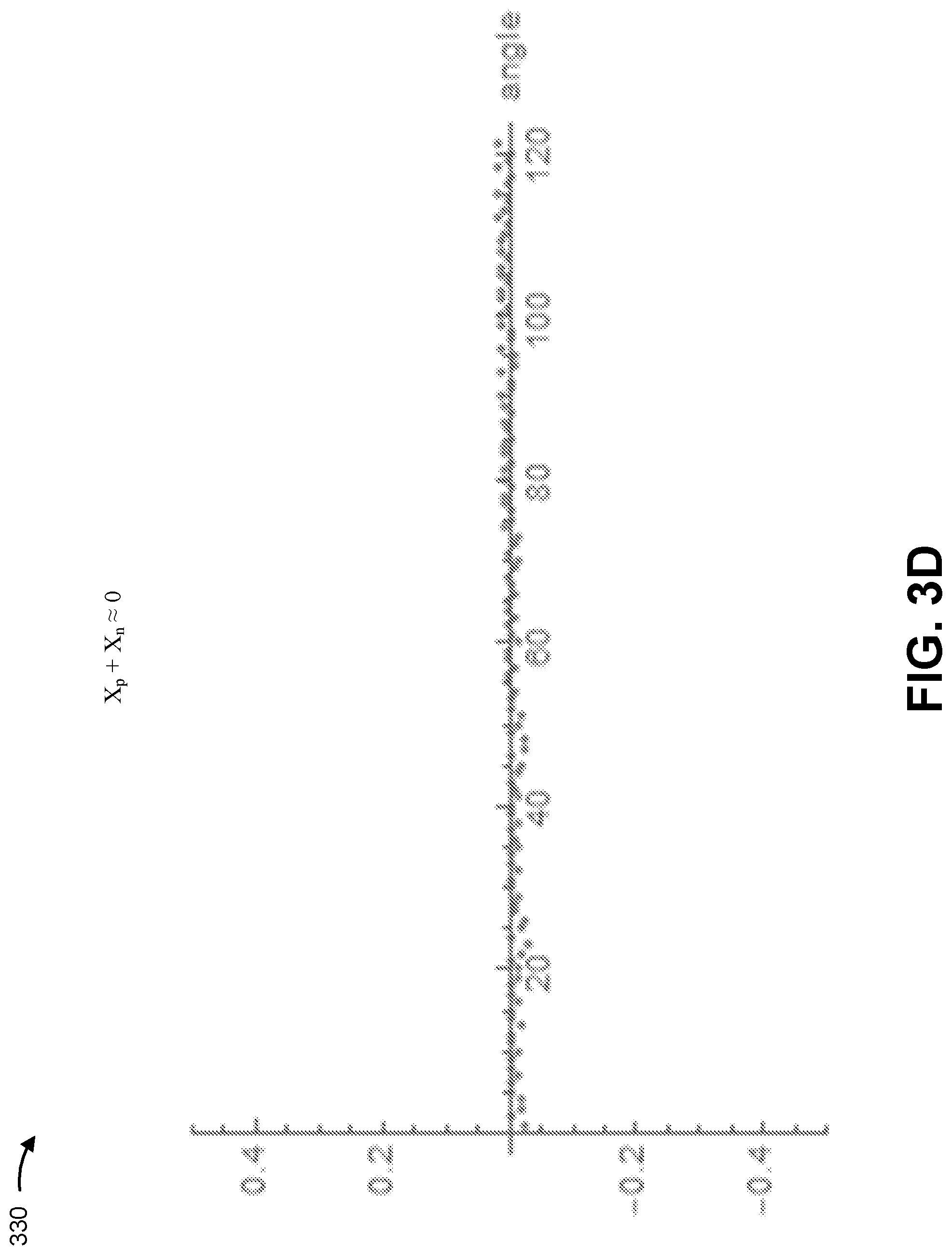 Patent US11774234 Figure 15 – Angle sensor calibration method for safety measure without full rotation