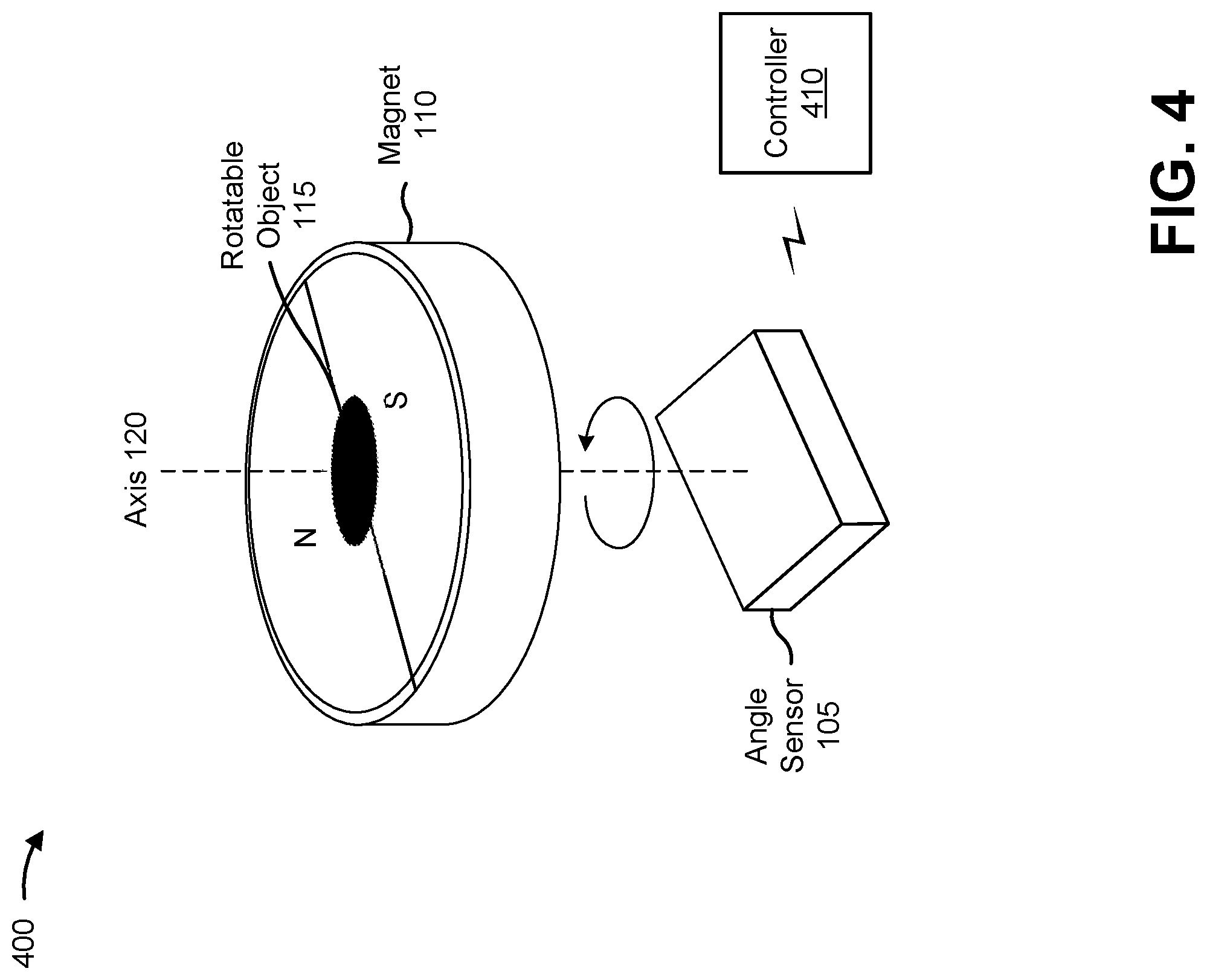 Patent US11774234 Figure 17 – Angle sensor calibration method for safety measure without full rotation