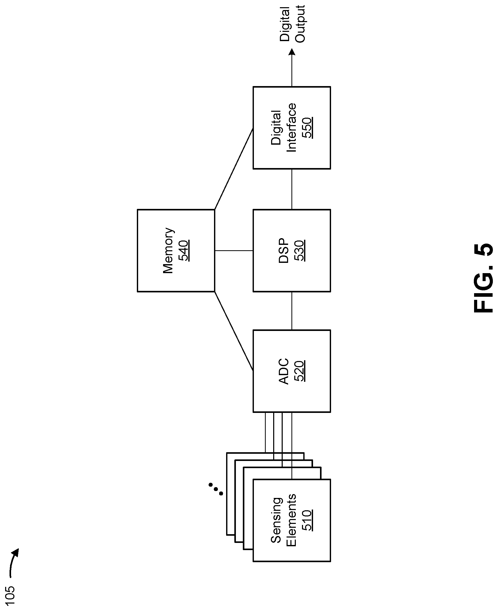 Patent US11774234 Figure 18 – Angle sensor calibration method for safety measure without full rotation