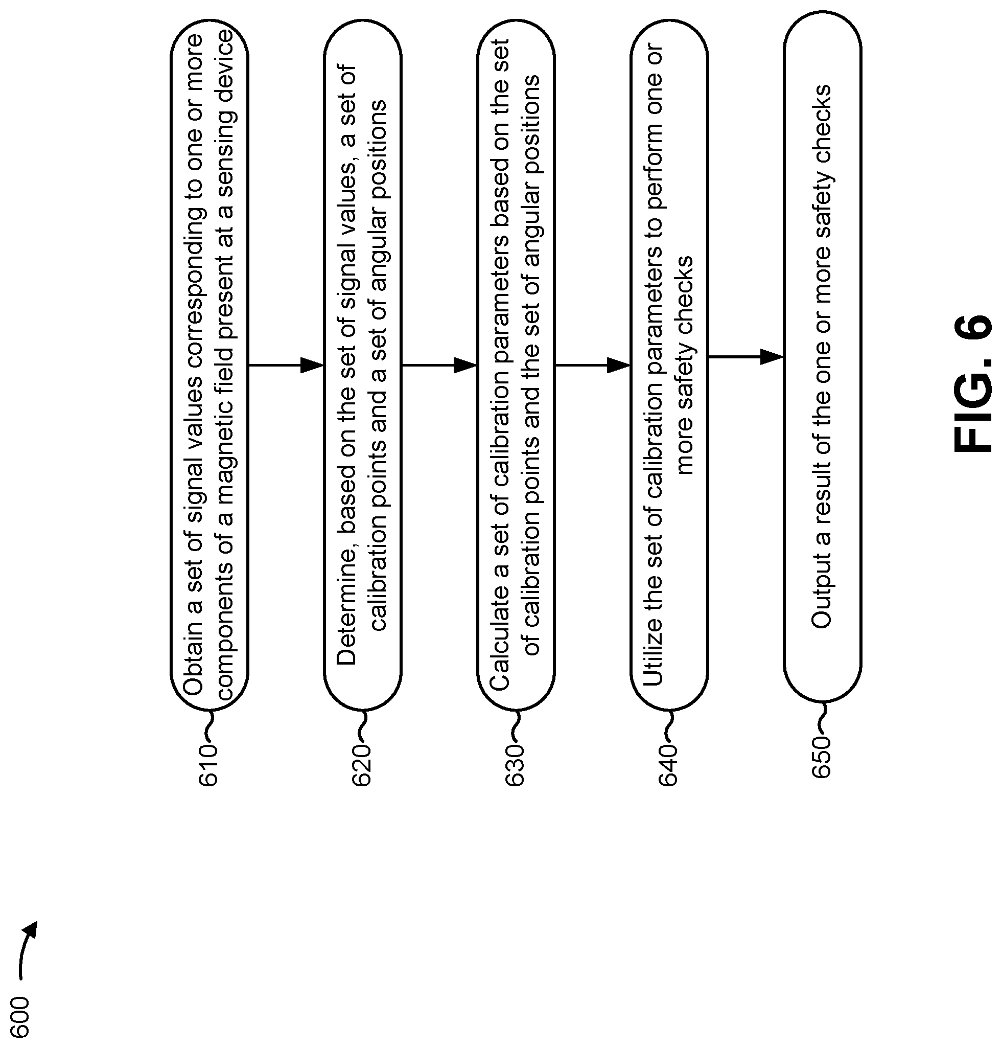 Patent US11774234 Figure 19 – Angle sensor calibration method for safety measure without full rotation