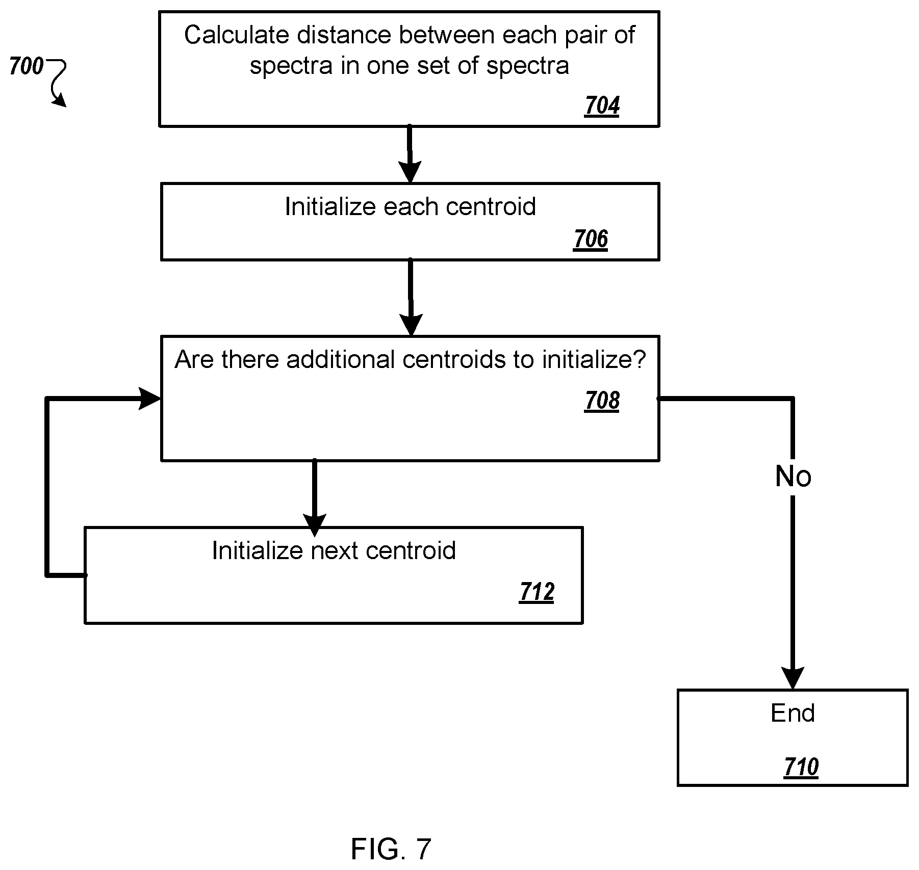 Patent US11774235 Figure 6 – Grouping spectral data from polishing substrates