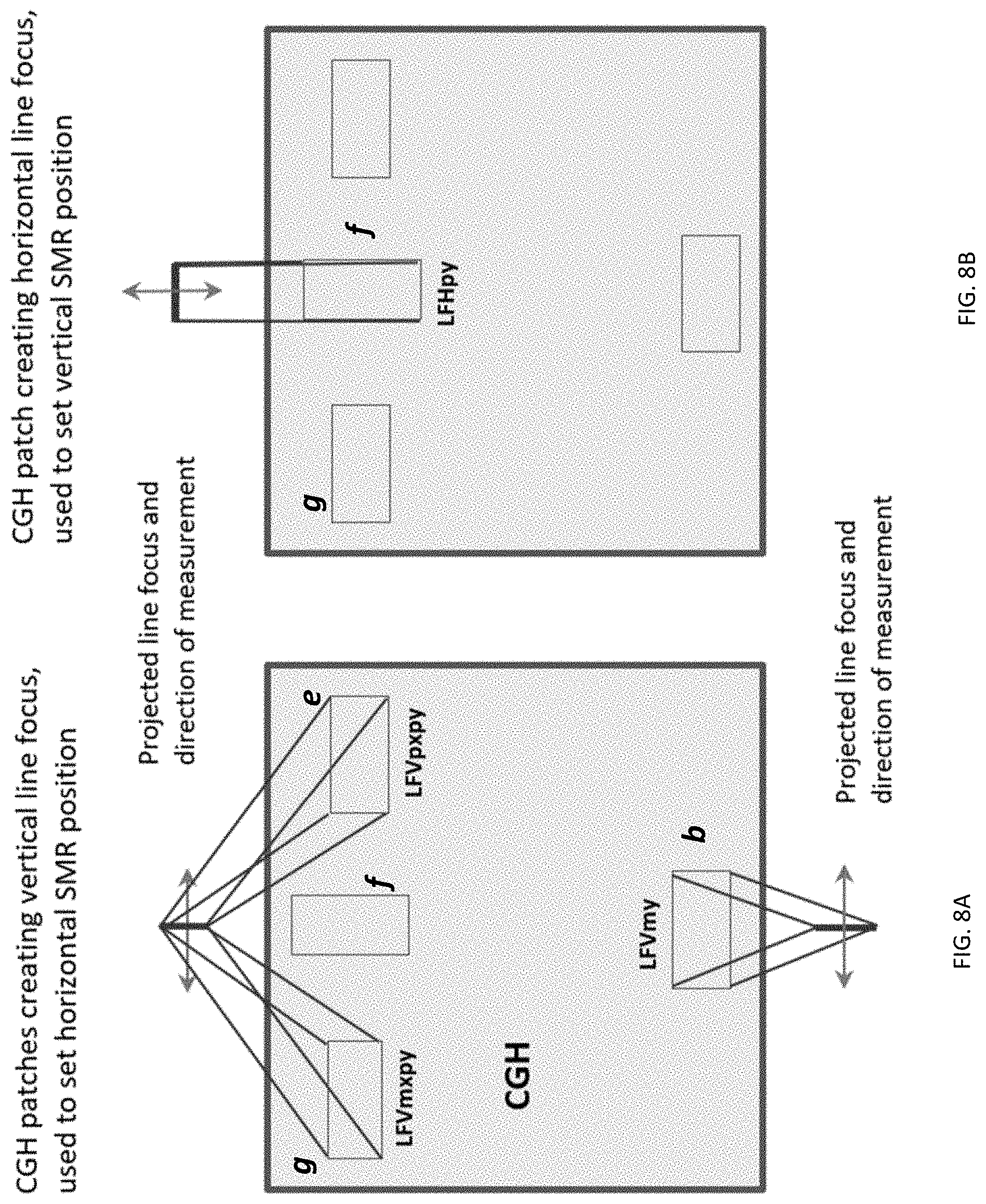 Patent US11774236 Figure 8 – Alignment of a measurement optical system and a sample under test