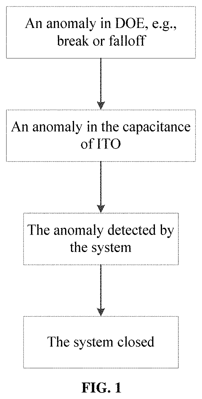 Patent US11774238 — Light projection method and light projection device — Figure 1