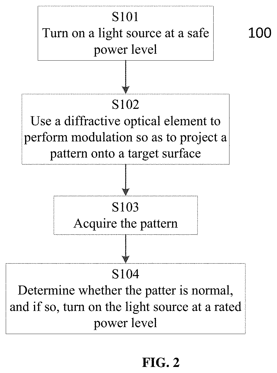 Patent US11774238 Figure 2 – Light projection method and light projection device