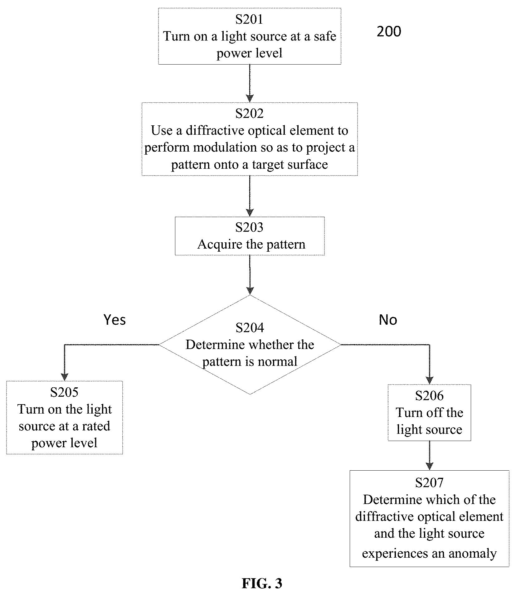 Patent US11774238 Figure 3 – Light projection method and light projection device