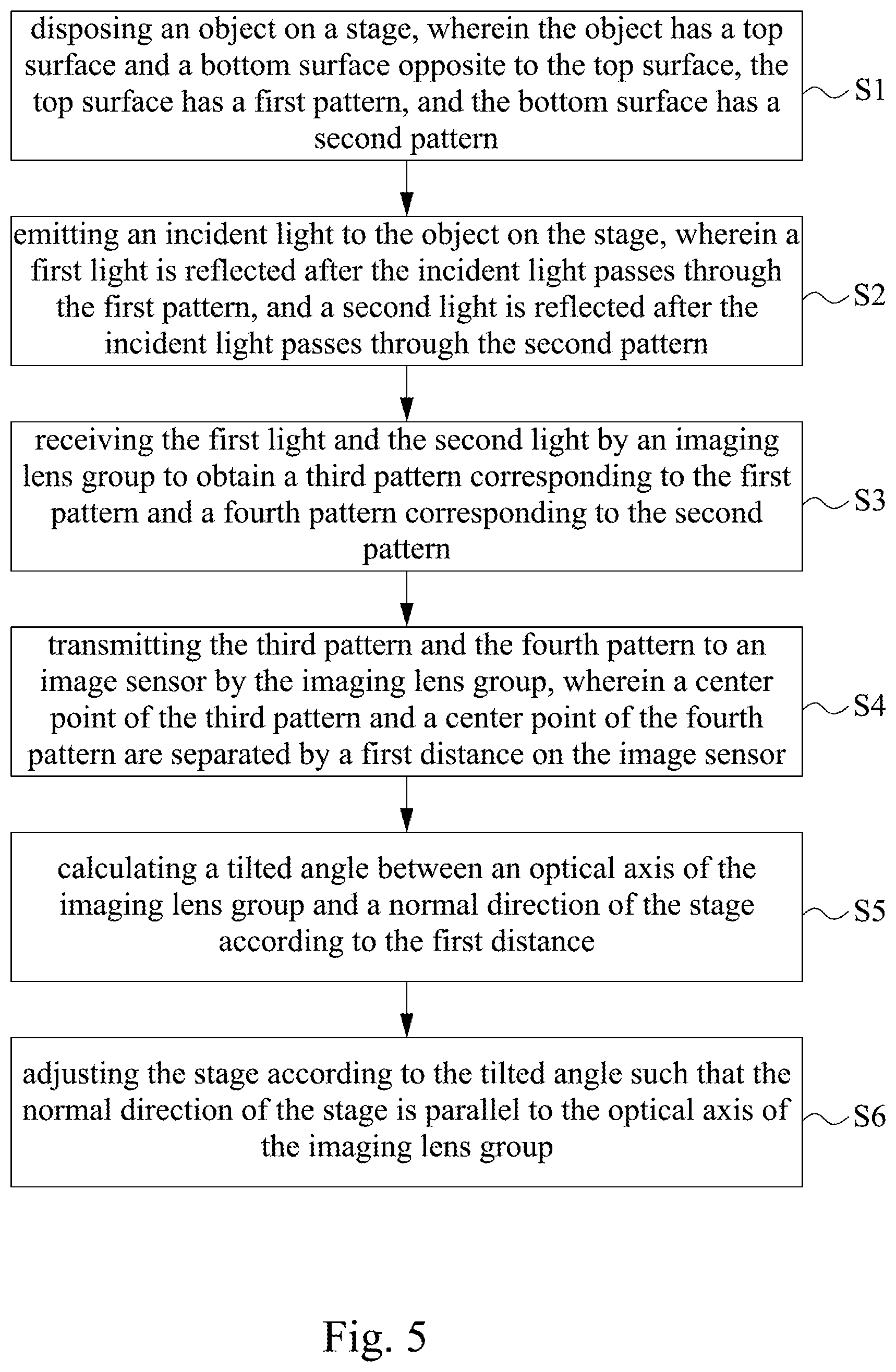 Patent US11774239 Figure 5 – Optical measurement device and calibration method thereof