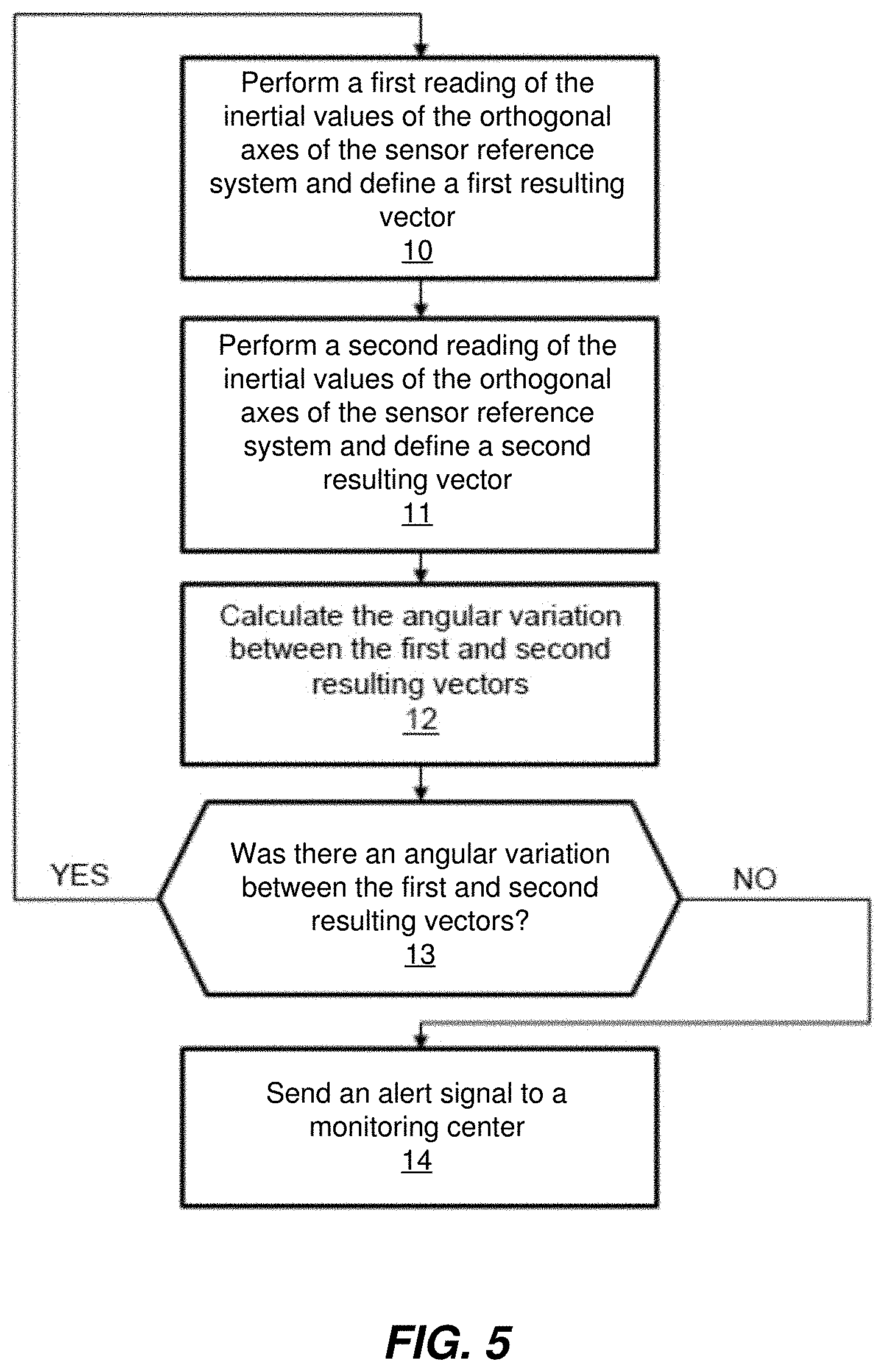 Patent US11774240 Figure 3 – Sensing systems for agricultural implements and related methods