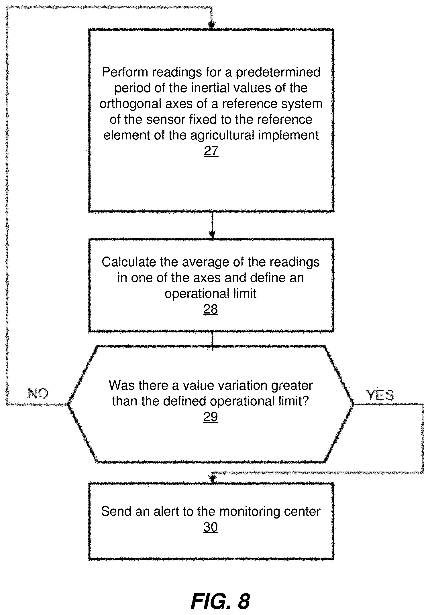 Patent US11774240 Figure 5 – Sensing systems for agricultural implements and related methods