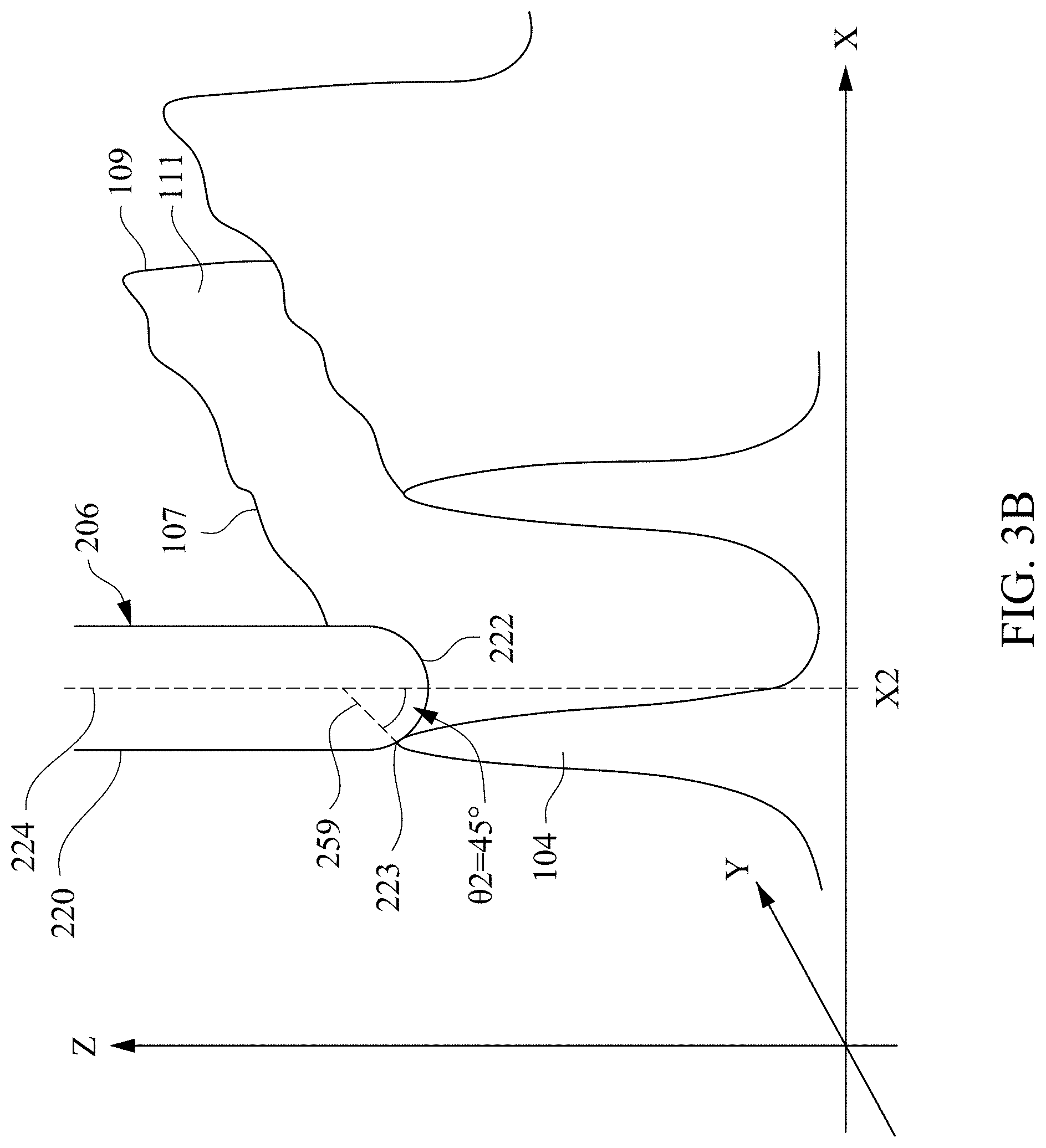 Patent US11774241 Figure 4 – Line edge roughness analysis using atomic force microscopy