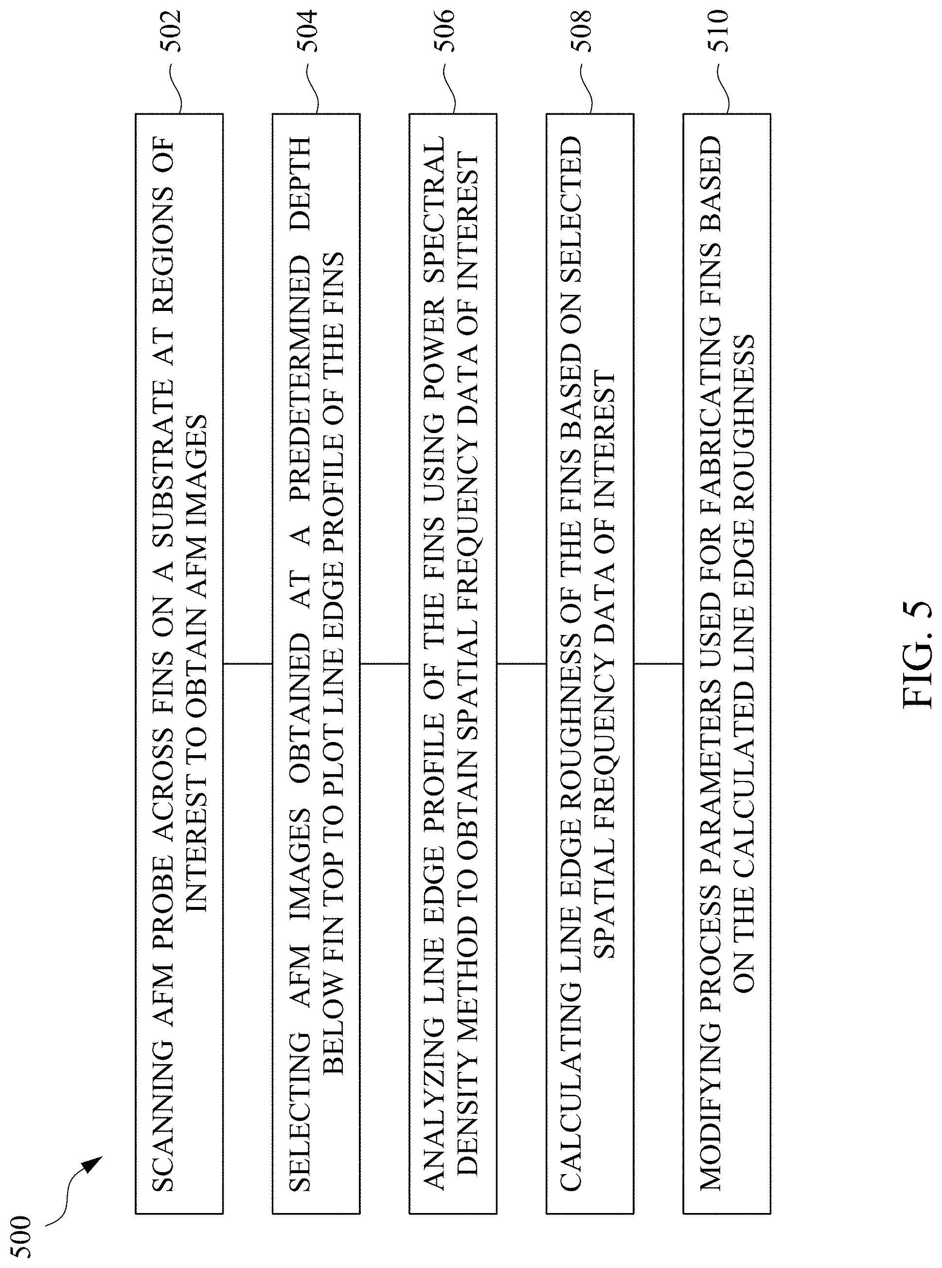 Patent US11774241 Figure 10 – Line edge roughness analysis using atomic force microscopy