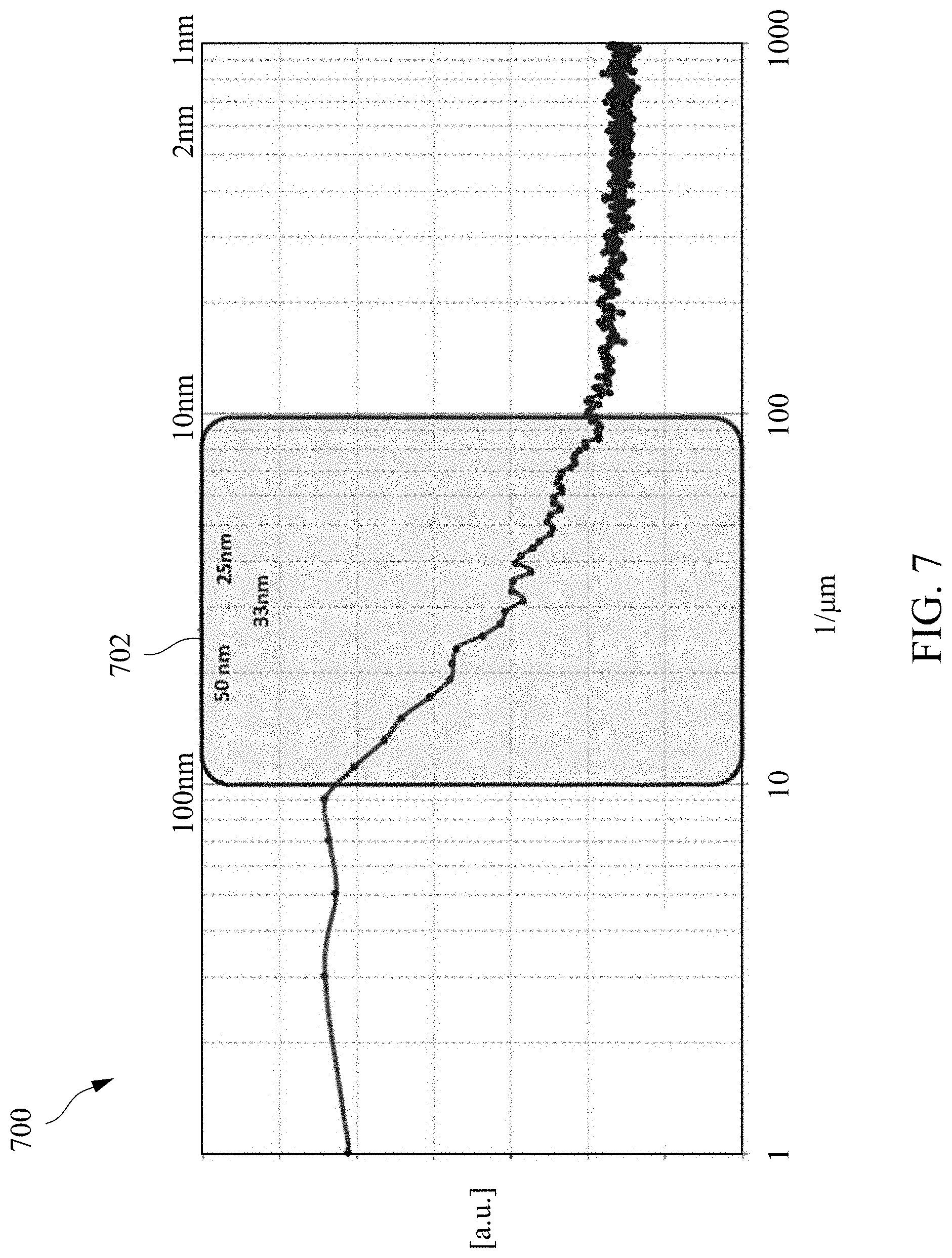 Patent US11774241 Figure 12 – Line edge roughness analysis using atomic force microscopy