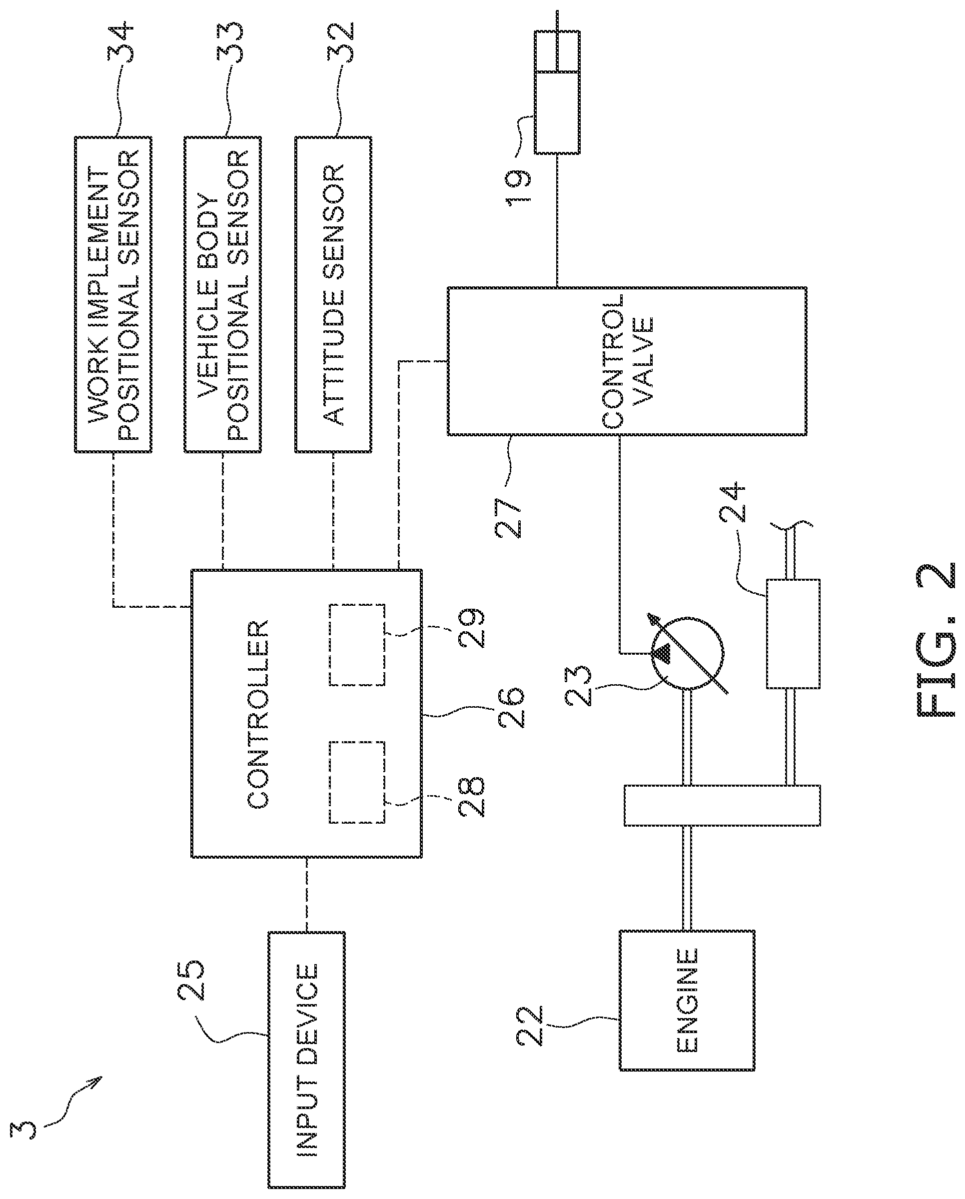 Patent US11774242 Figure 2 – Control system for work machine