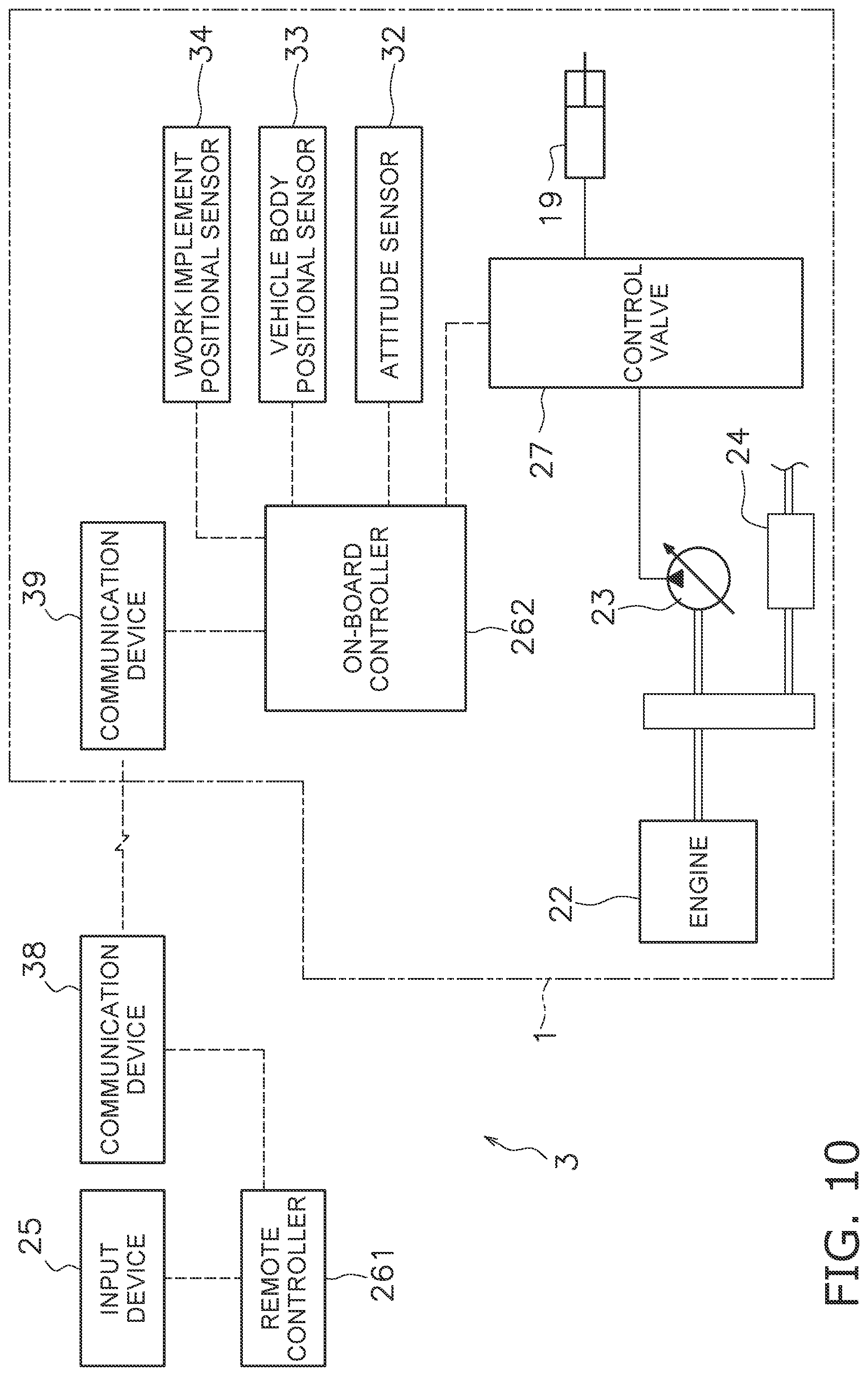 Patent US11774242 Figure 8 – Control system for work machine