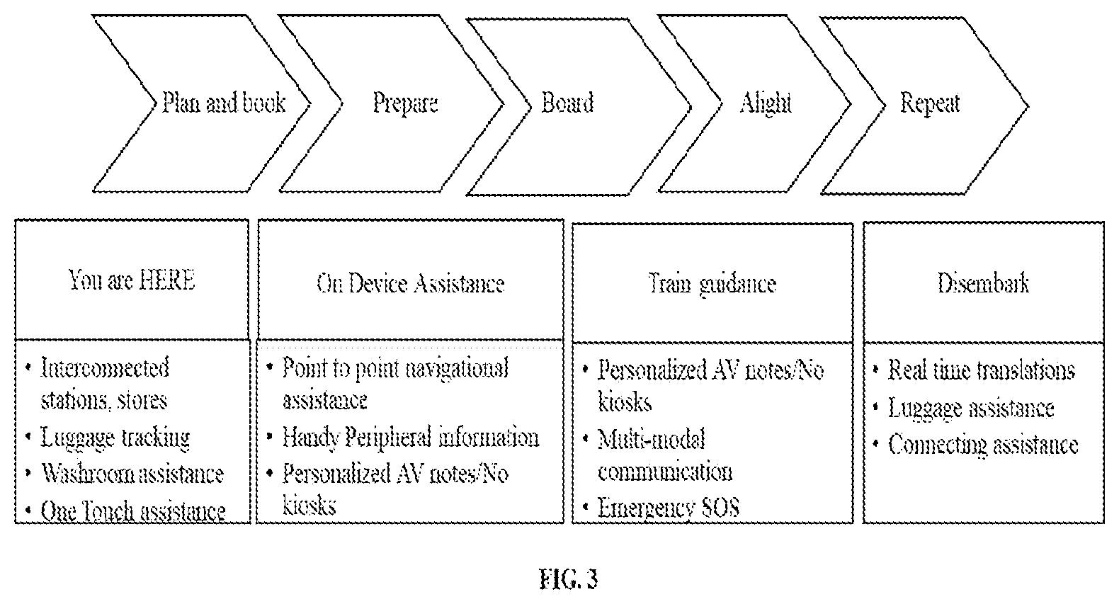 Patent US11774248 Figure 3 – Systems and methods for performing inclusive indoor navigation
