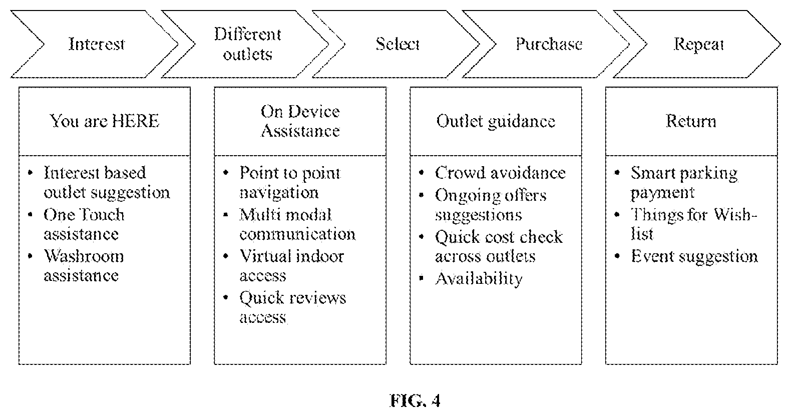 Patent US11774248 Figure 4 – Systems and methods for performing inclusive indoor navigation