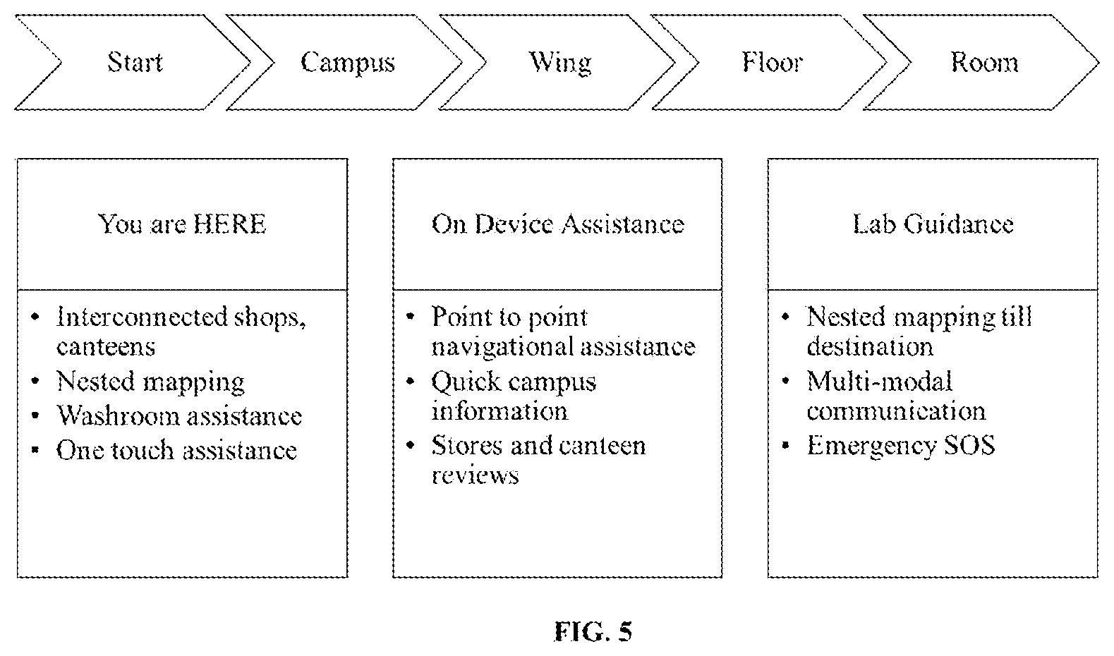 Patent US11774248 Figure 5 – Systems and methods for performing inclusive indoor navigation