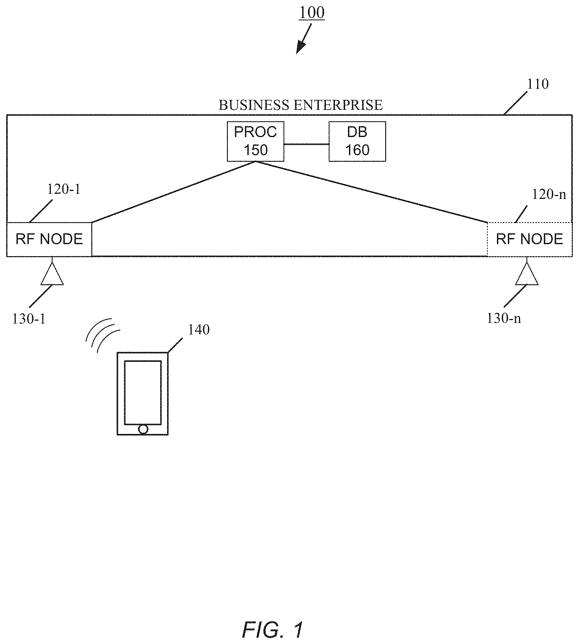 Patent US11774249 Figure 1 – System and method of personalized navigation inside a business enterprise
