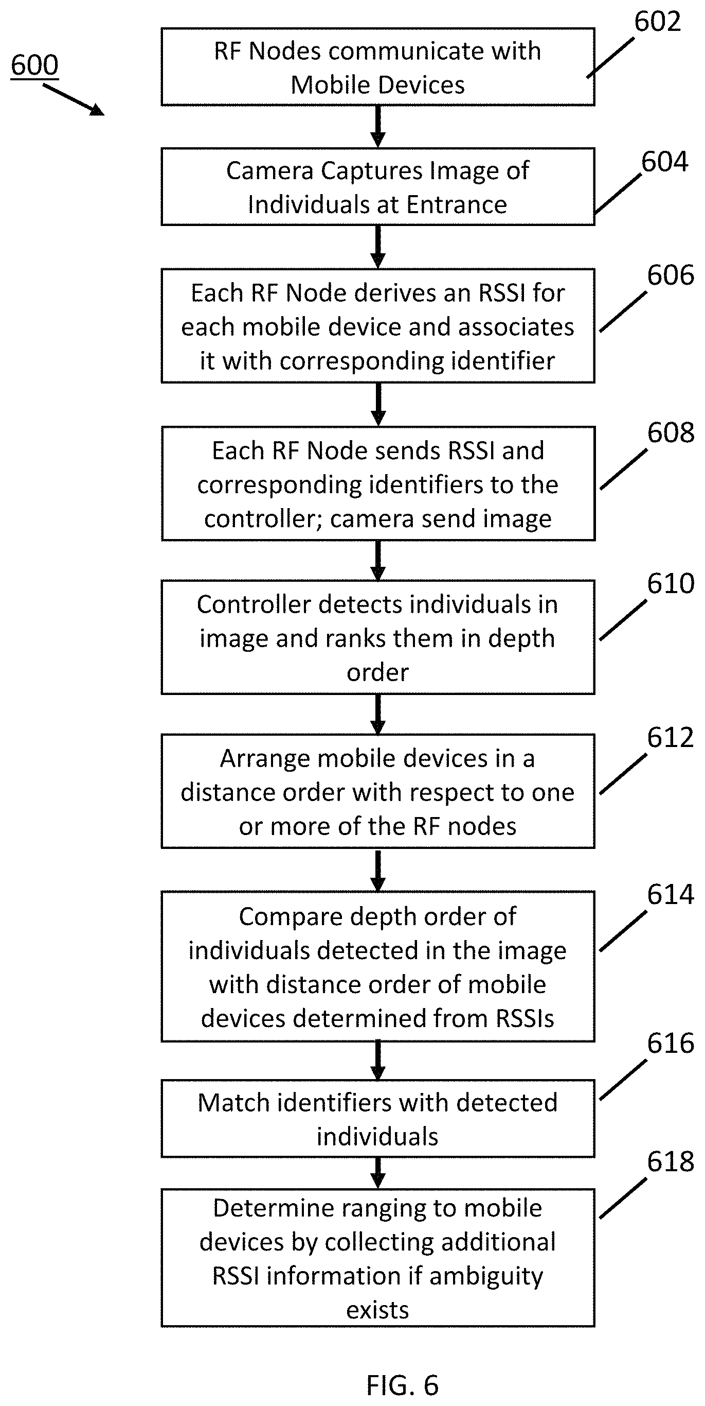 Patent US11774249 Figure 6 – System and method of personalized navigation inside a business enterprise