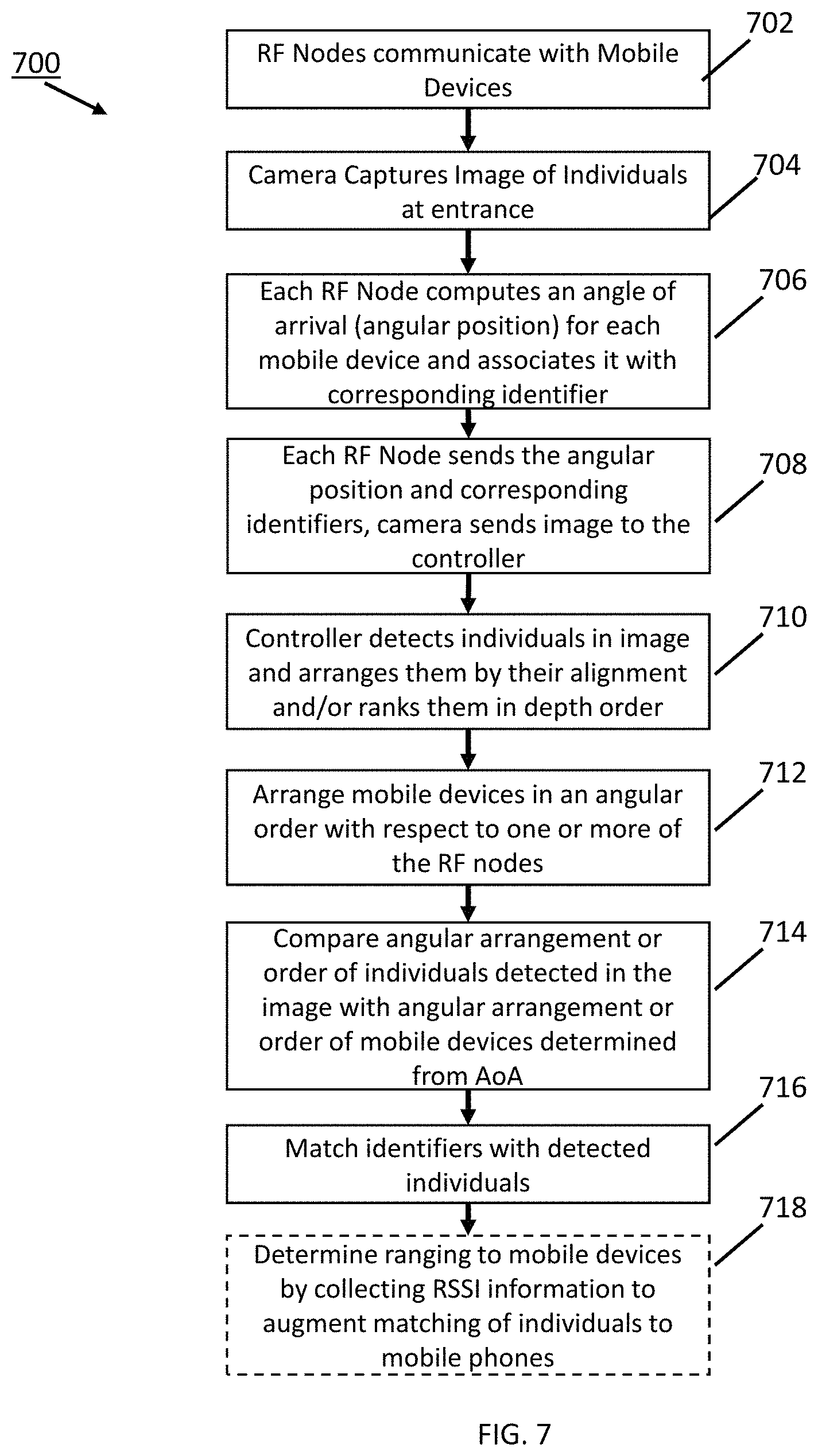 Patent US11774249 Figure 7 – System and method of personalized navigation inside a business enterprise