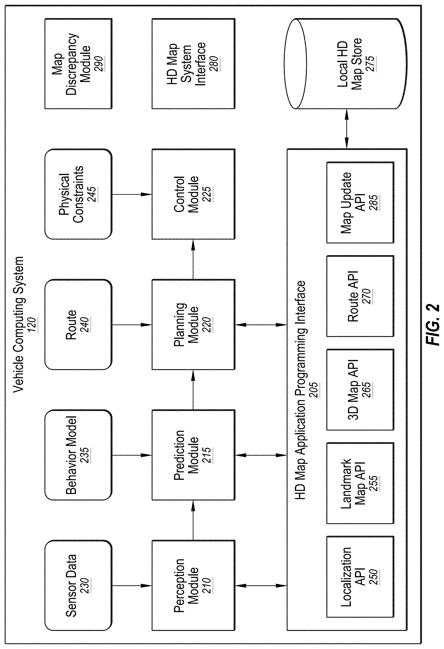 Patent US11774250 Figure 2 – Using high definition maps for generating synthetic sensor data for autonomous vehicles