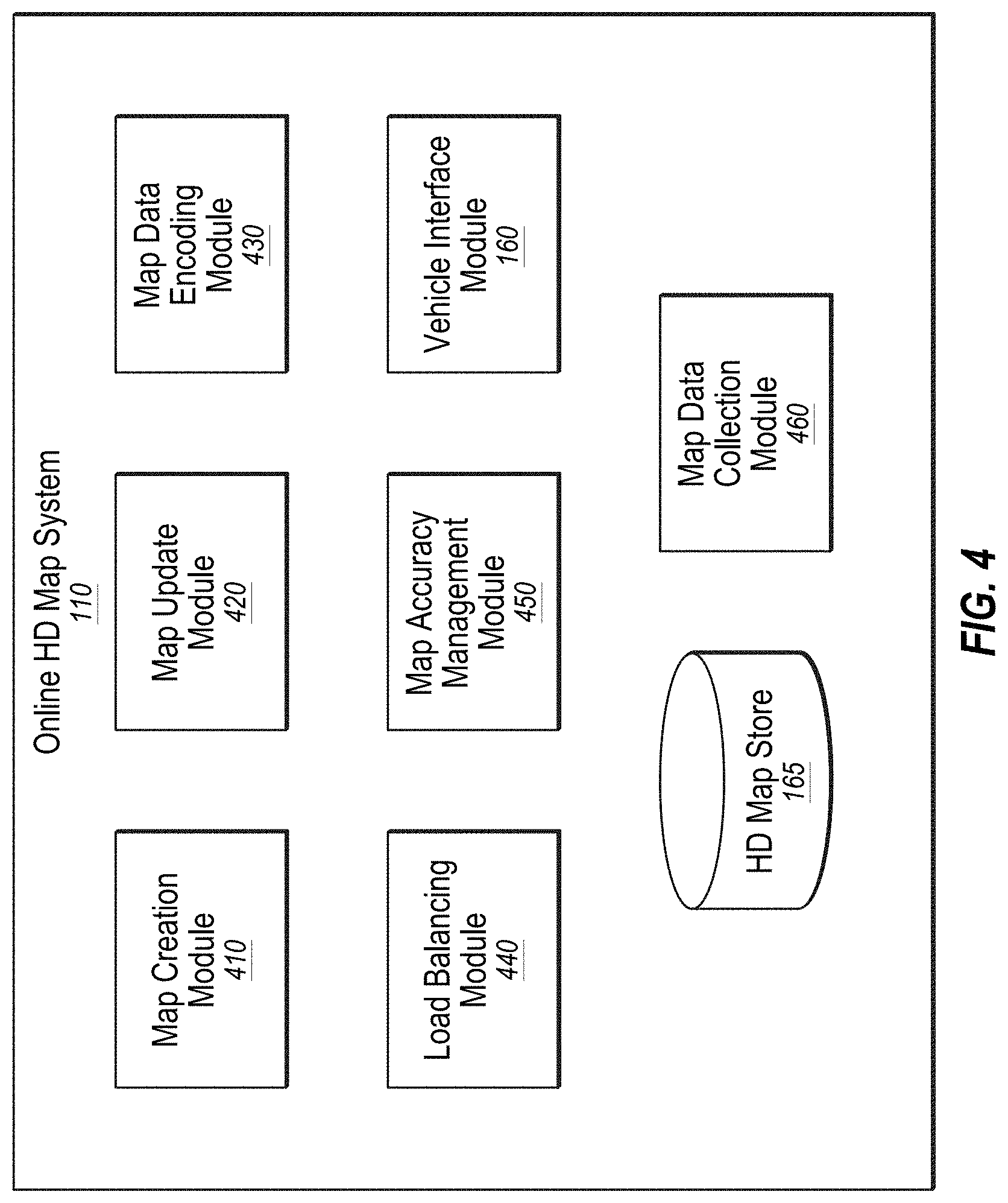 Patent US11774250 Figure 4 – Using high definition maps for generating synthetic sensor data for autonomous vehicles